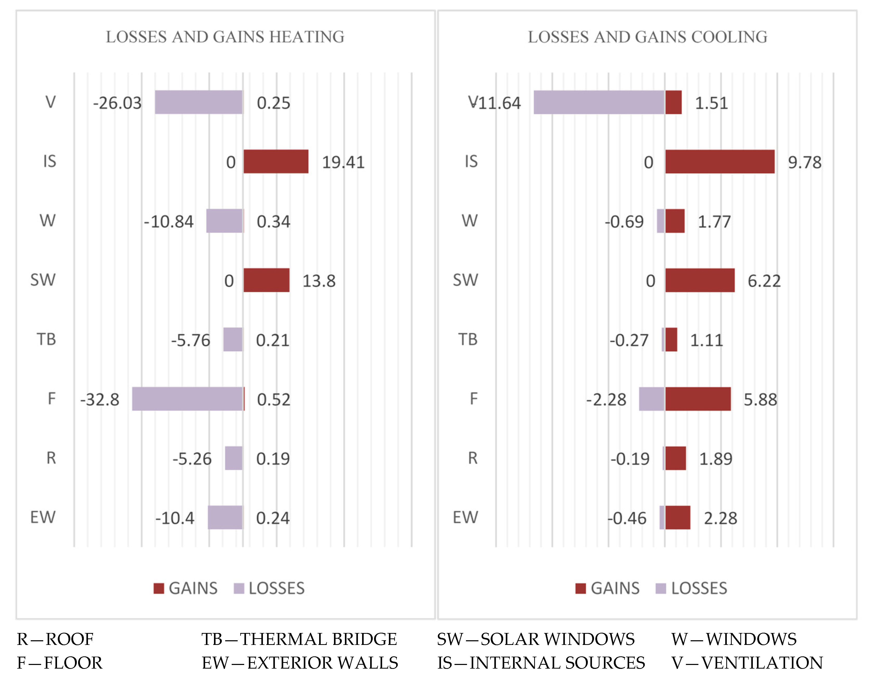 Energies 14 07266 g009