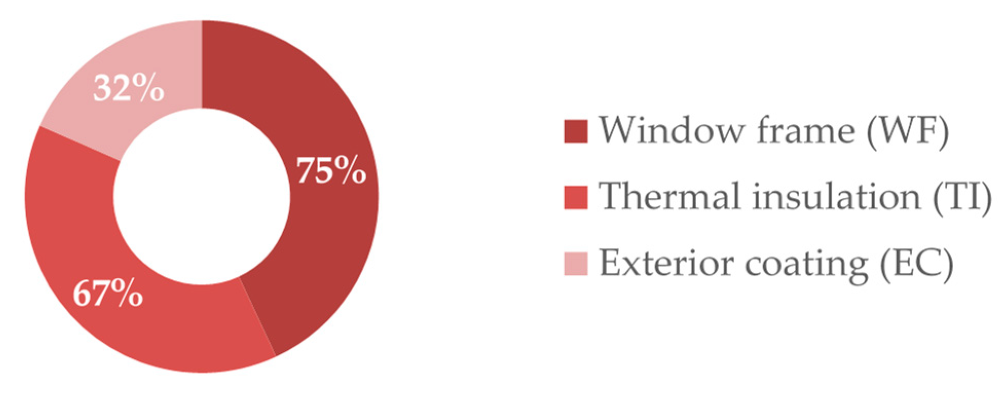 Energies 14 07266 g011