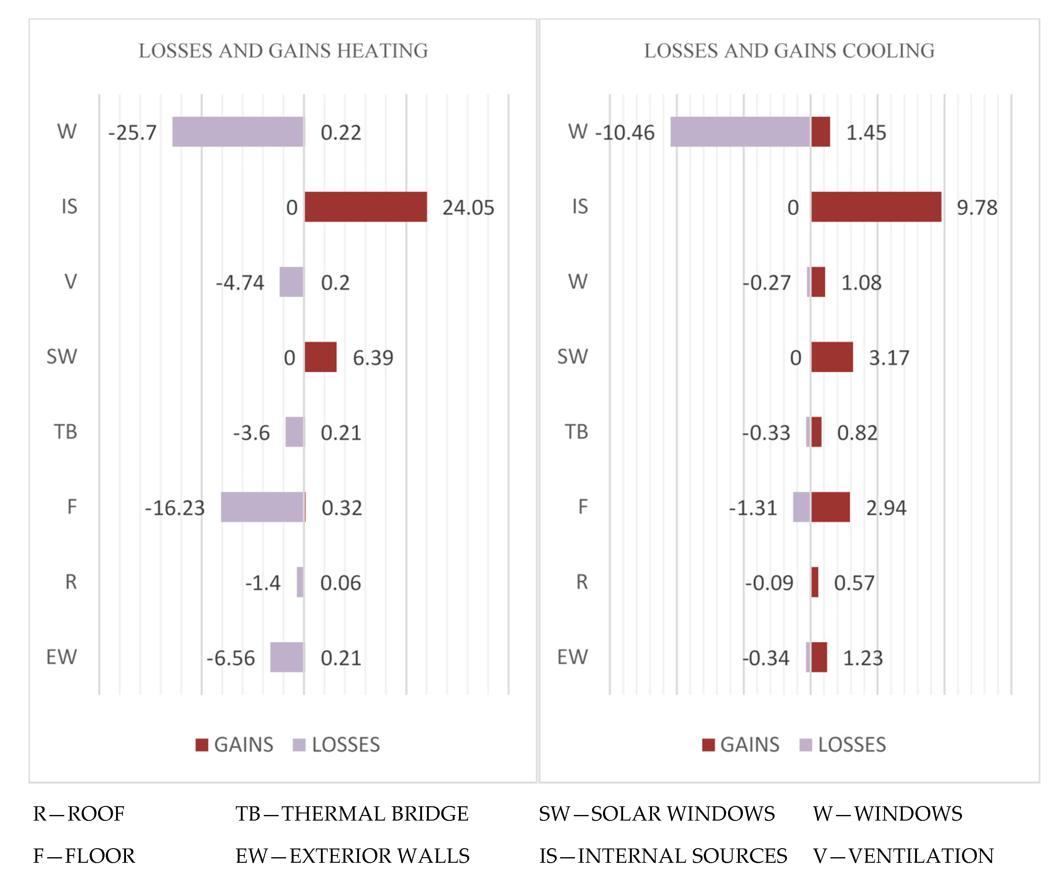 Energies 14 07266 g012