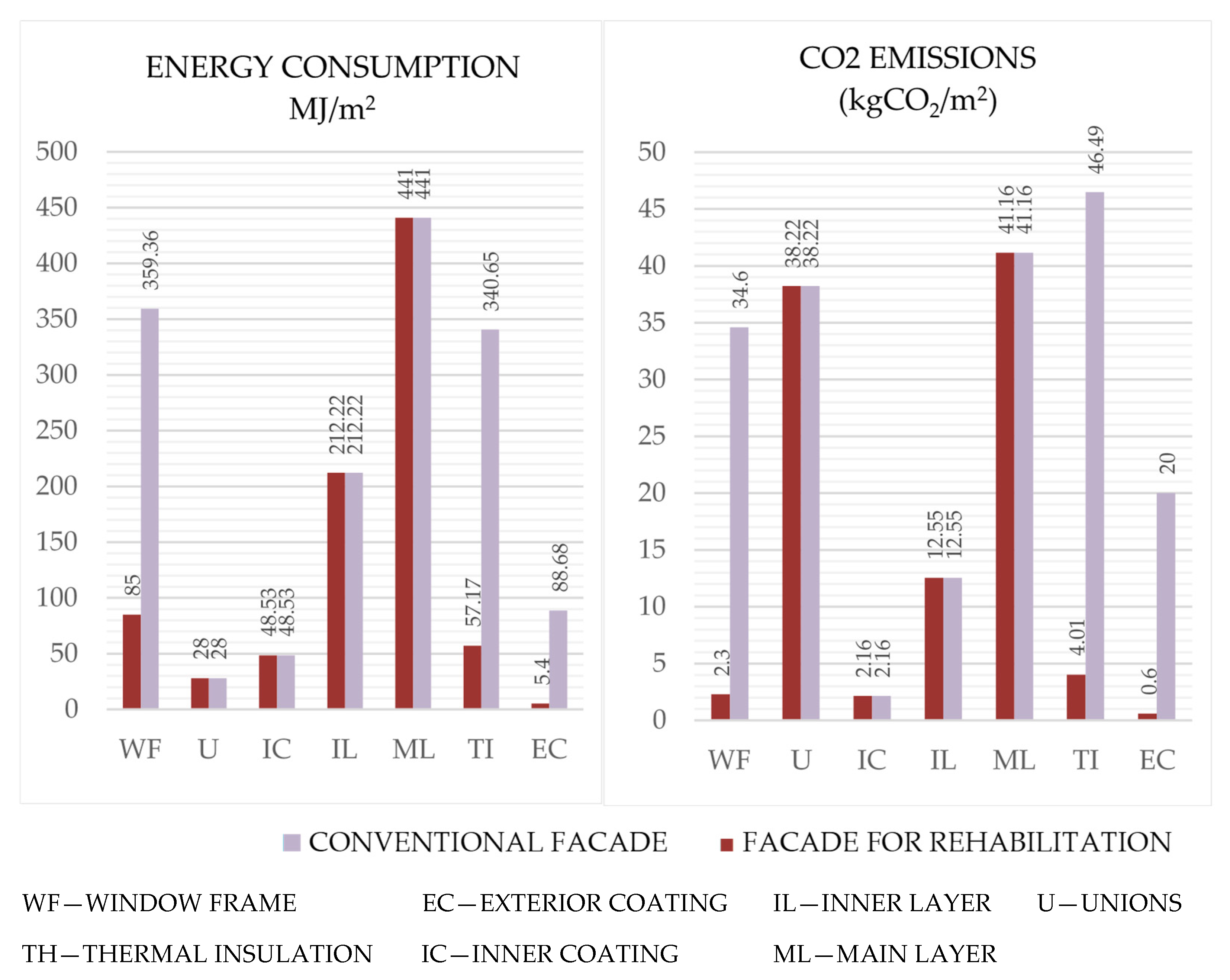 Energies 14 07266 g013