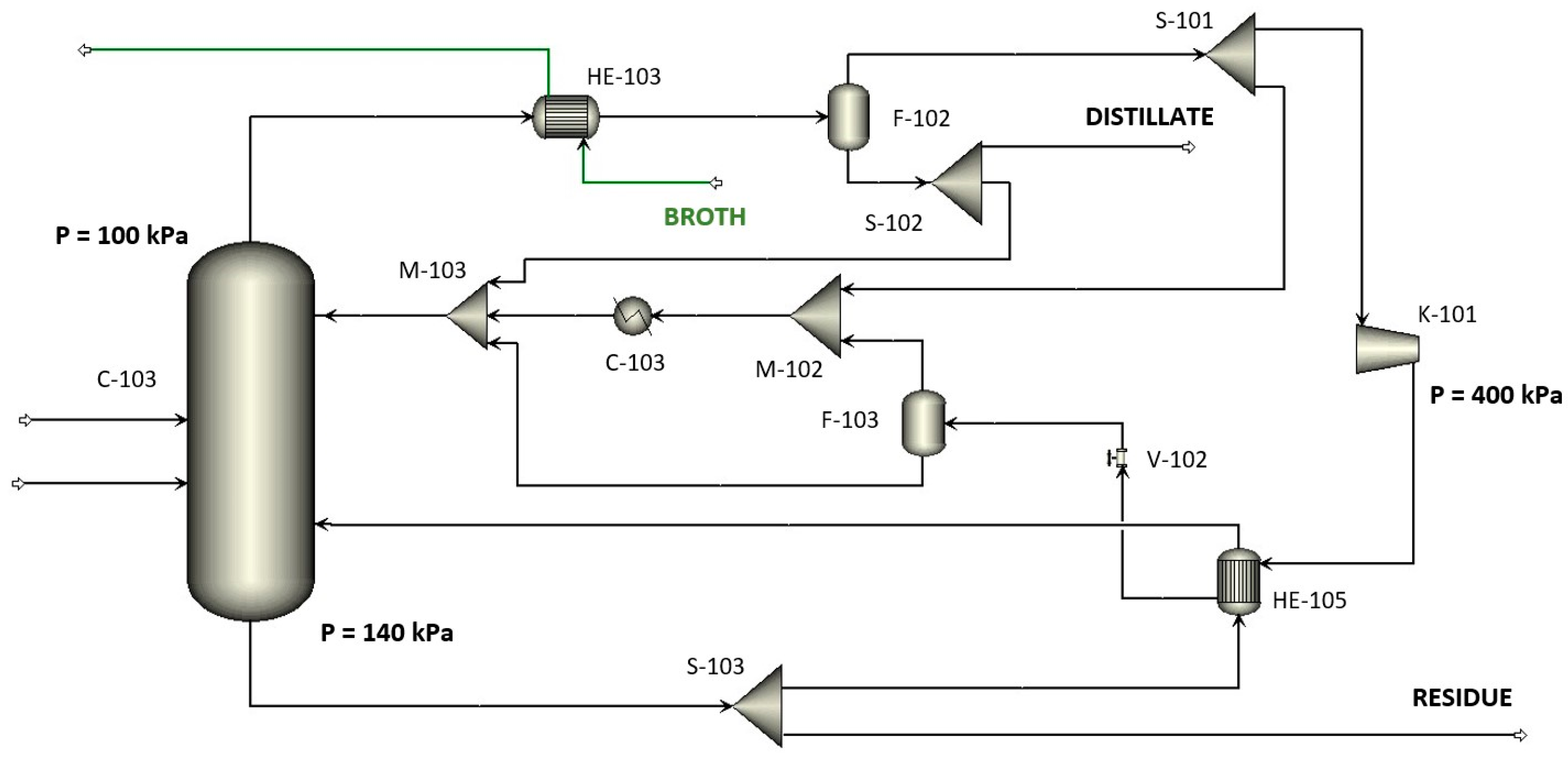 Energies 14 07267 g004 Energies 14 07267 g004