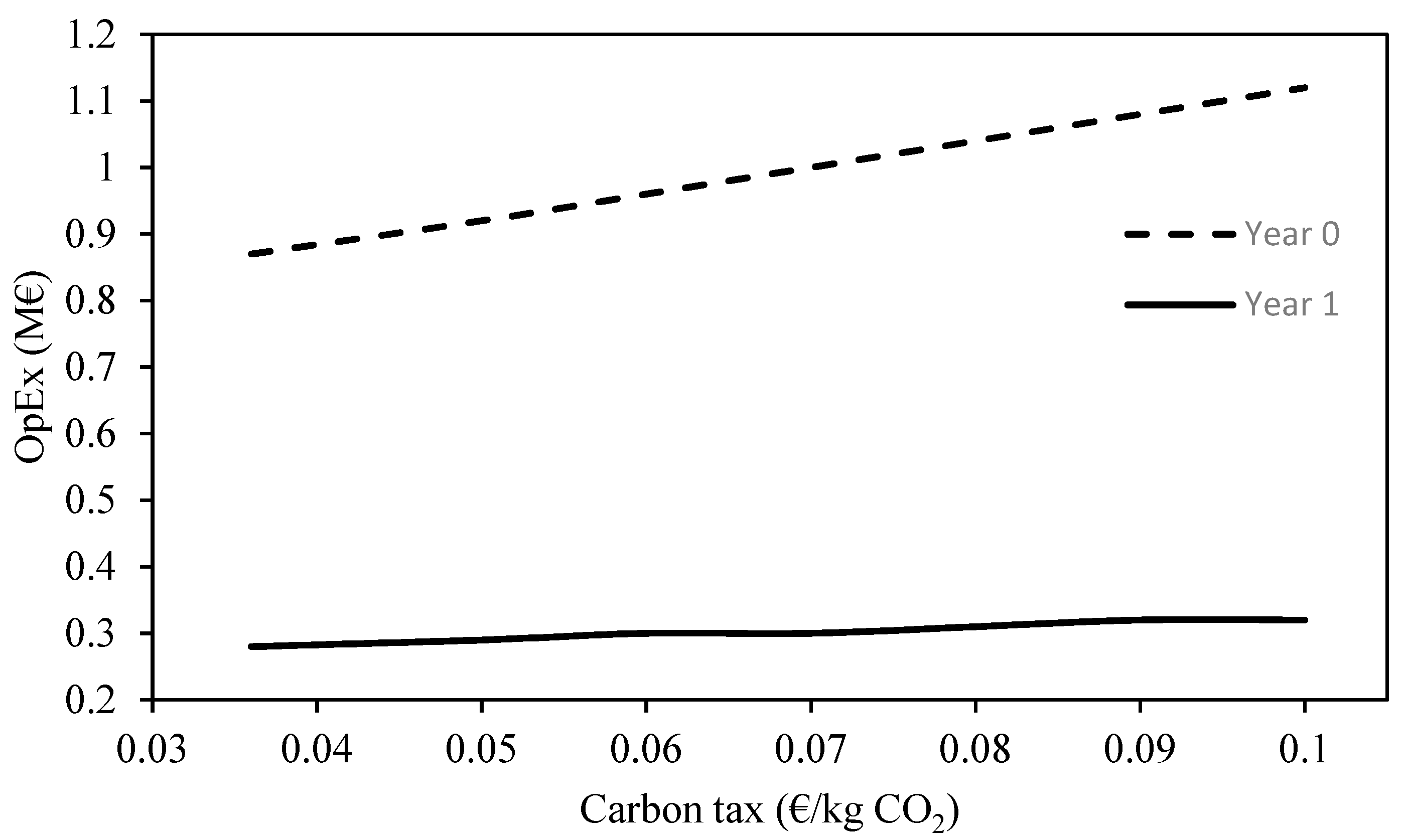 Energies 14 07267 g007 Energies 14 07267 g007