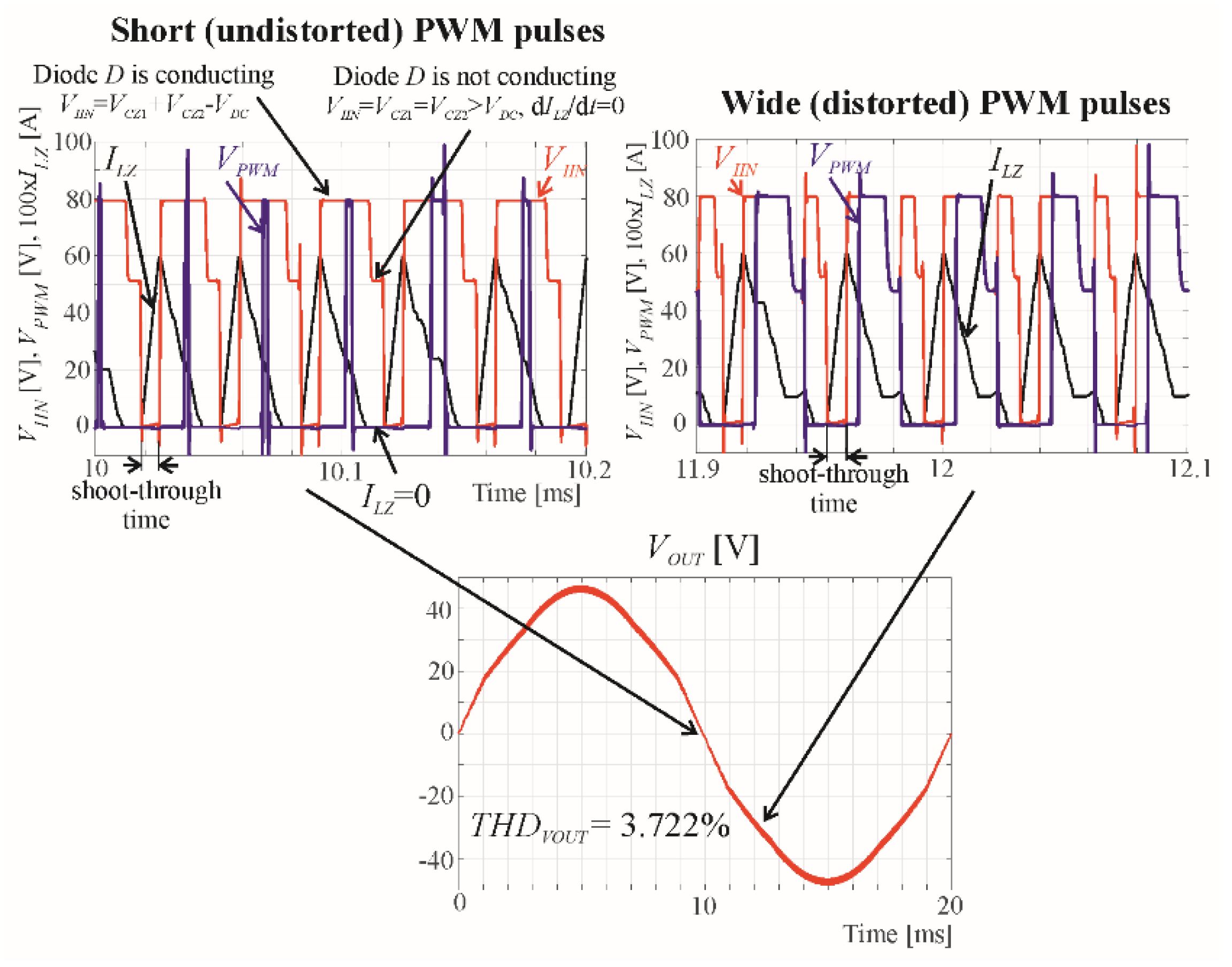 Energies 14 07272 g008 550