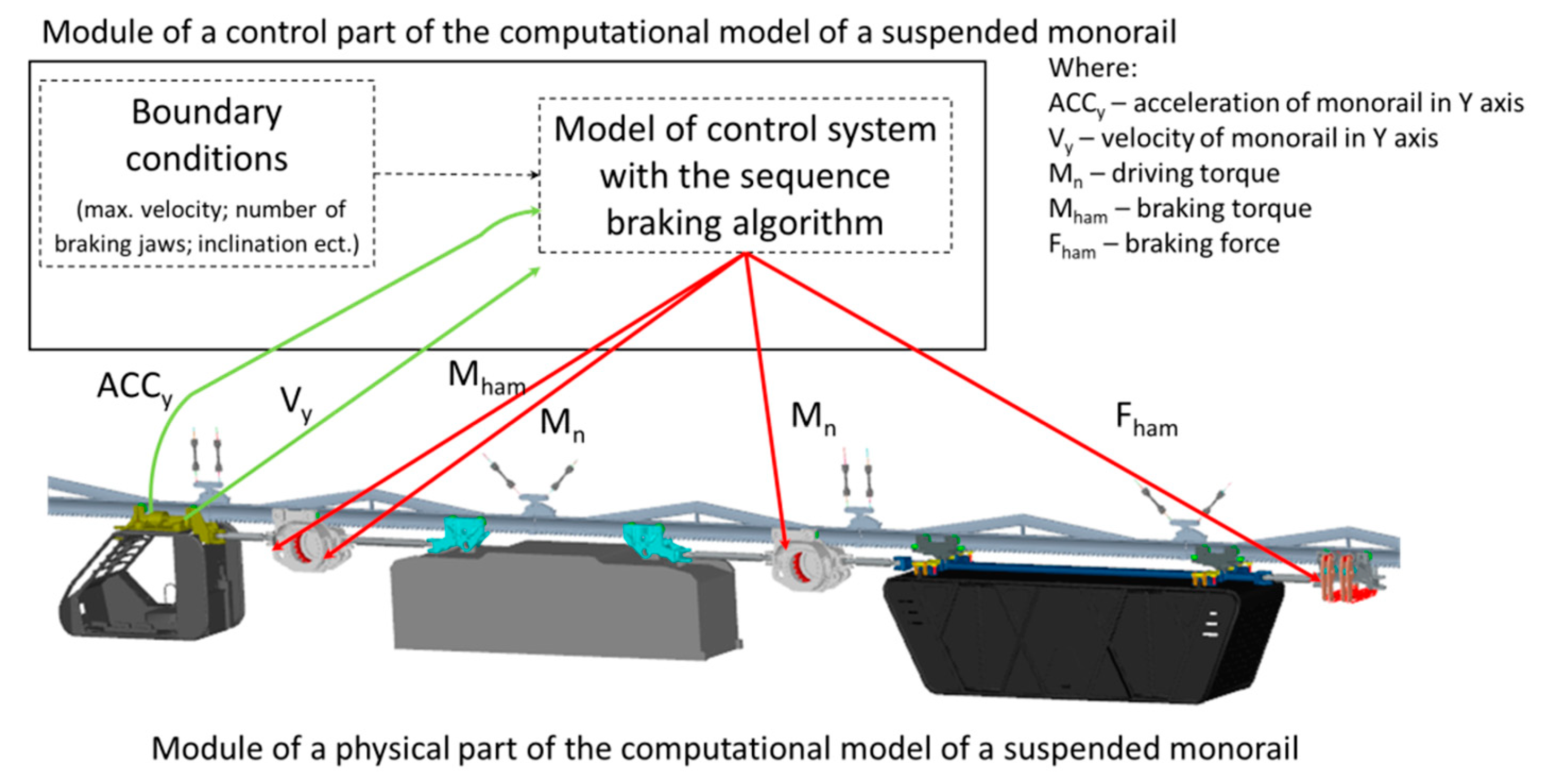 Energies 14 07275 g002 Energies 14 07275 g002