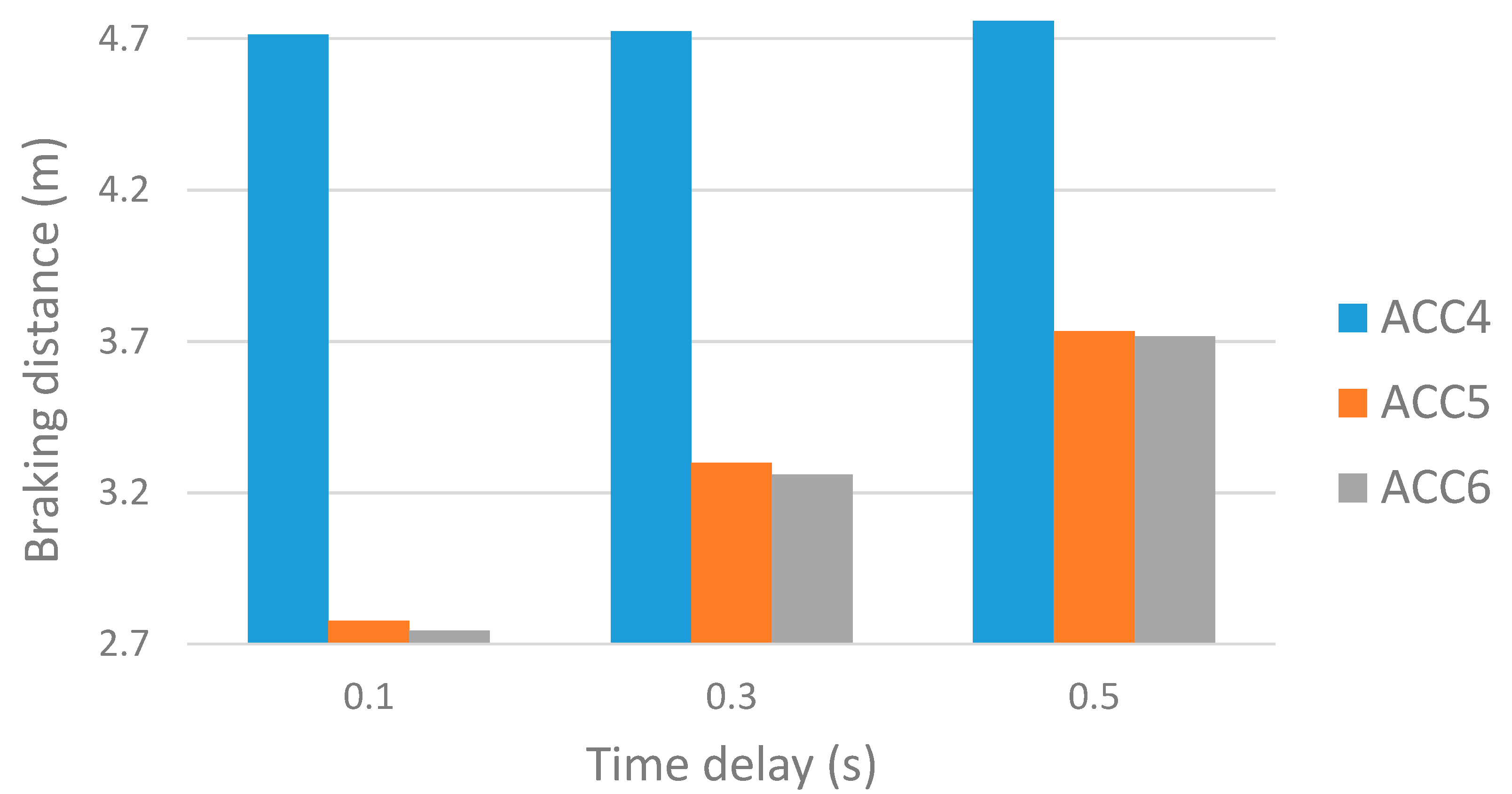 Energies 14 07275 g007 Energies 14 07275 g007