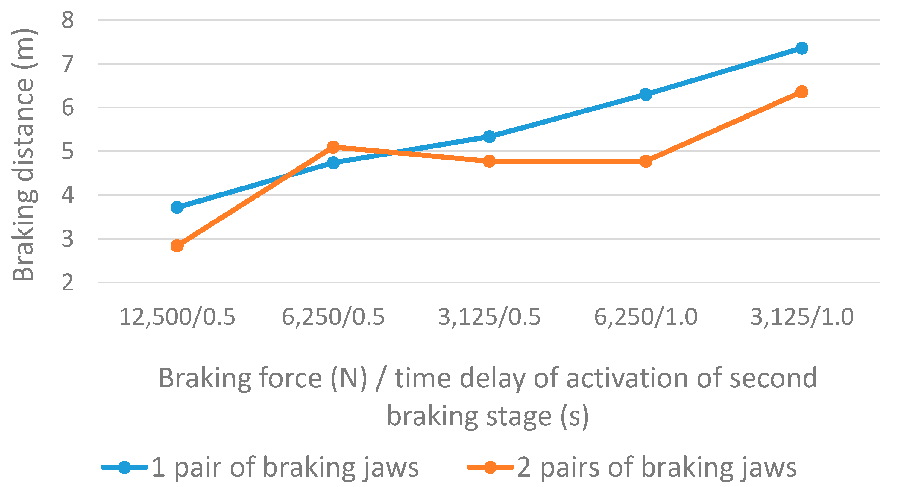 Energies 14 07275 g015 Energies 14 07275 g015