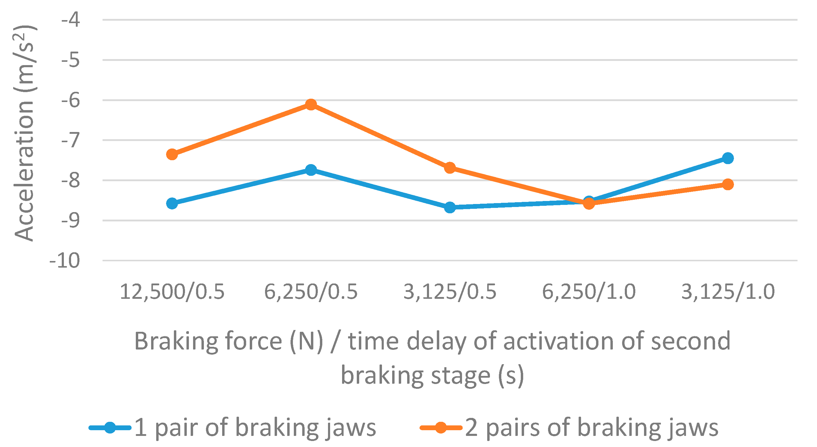 Energies 14 07275 g016 Energies 14 07275 g016