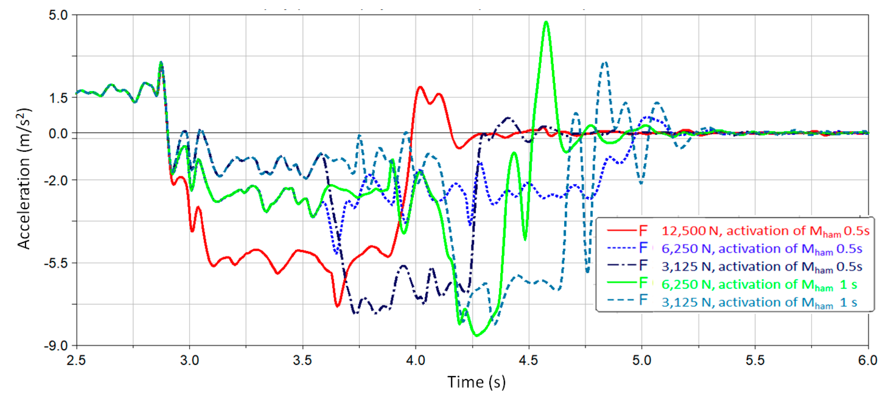 Energies 14 07275 g019 Energies 14 07275 g019