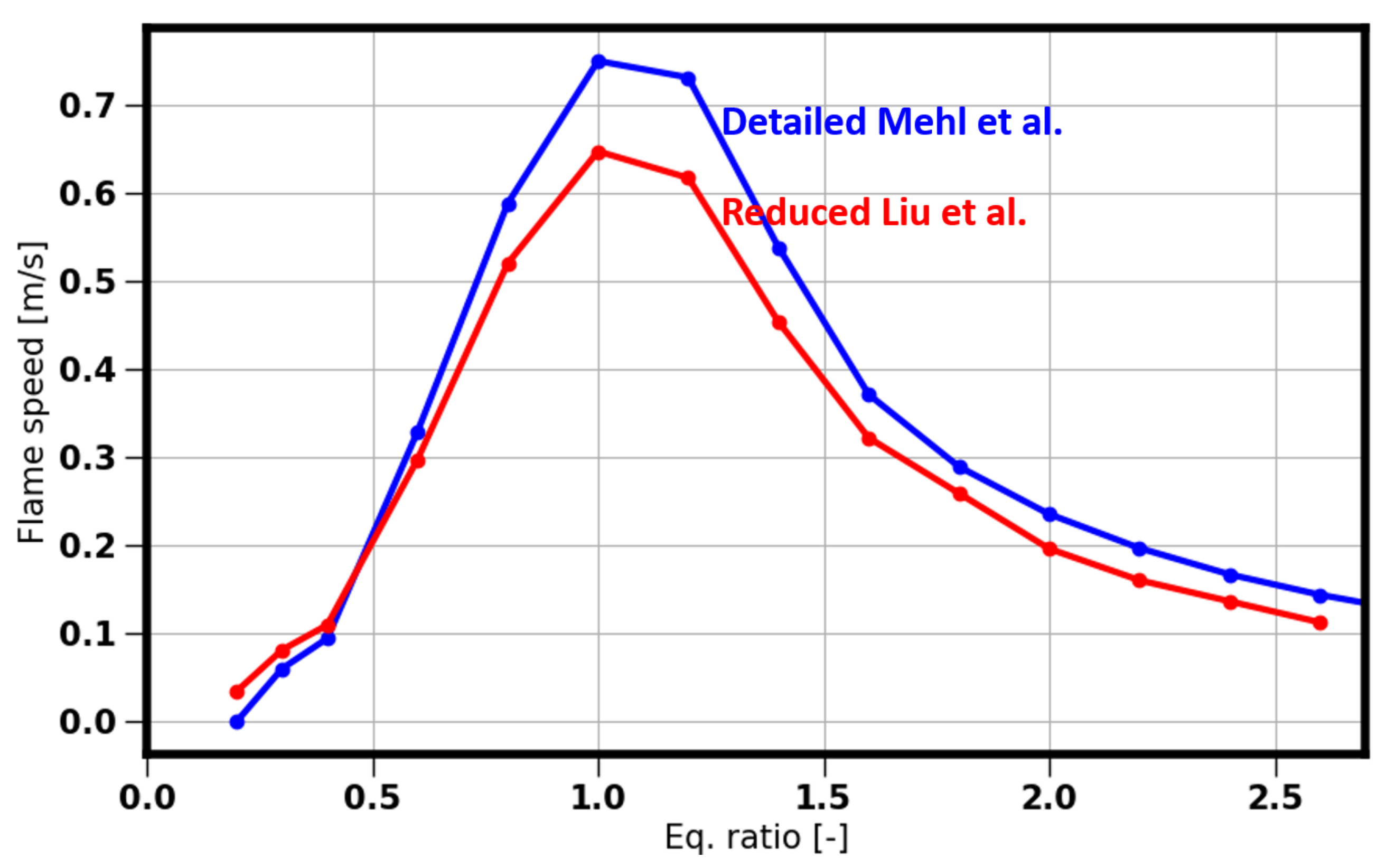 Energies 14 07276 g003 550