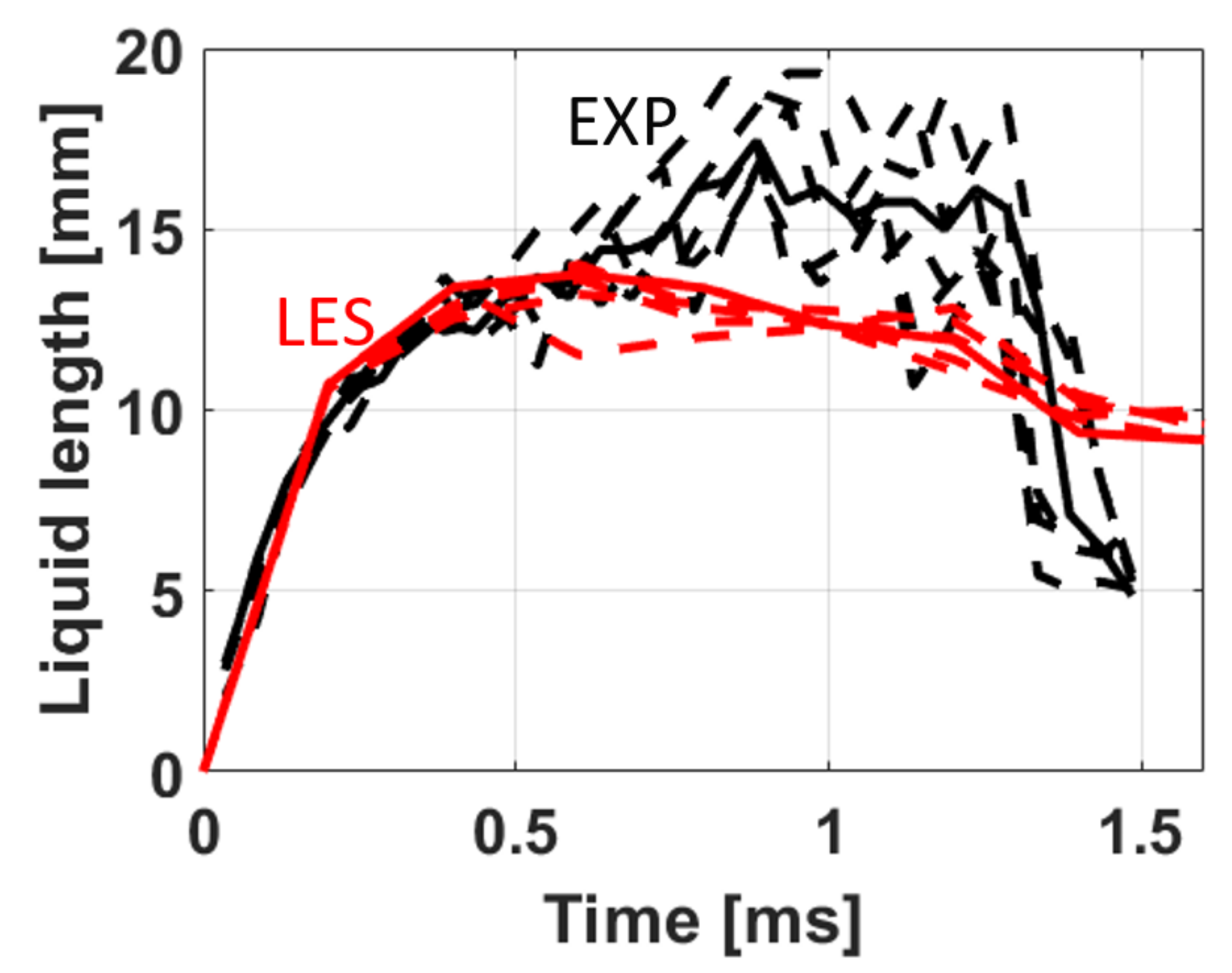 Energies 14 07276 g005 550