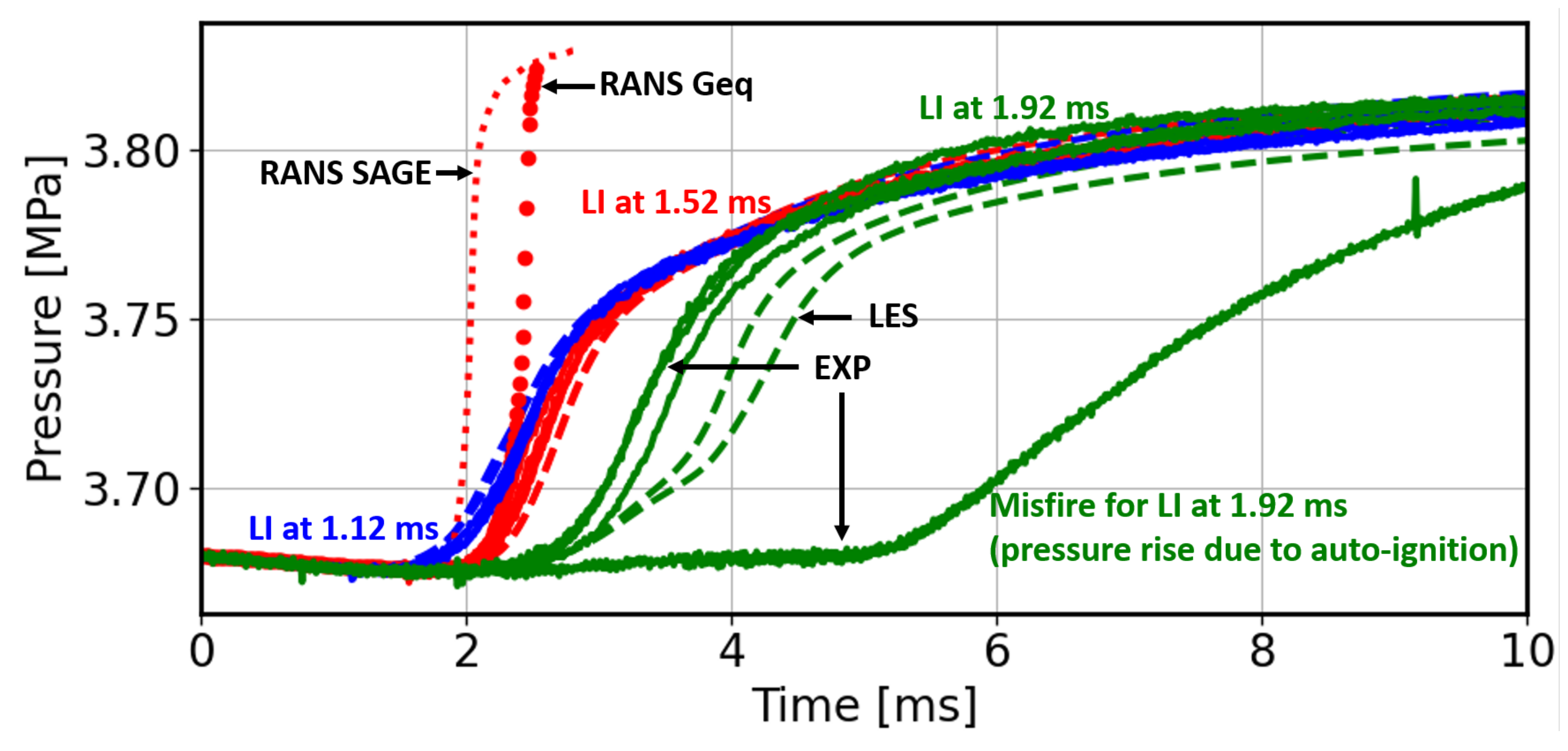 Energies 14 07276 g006 550