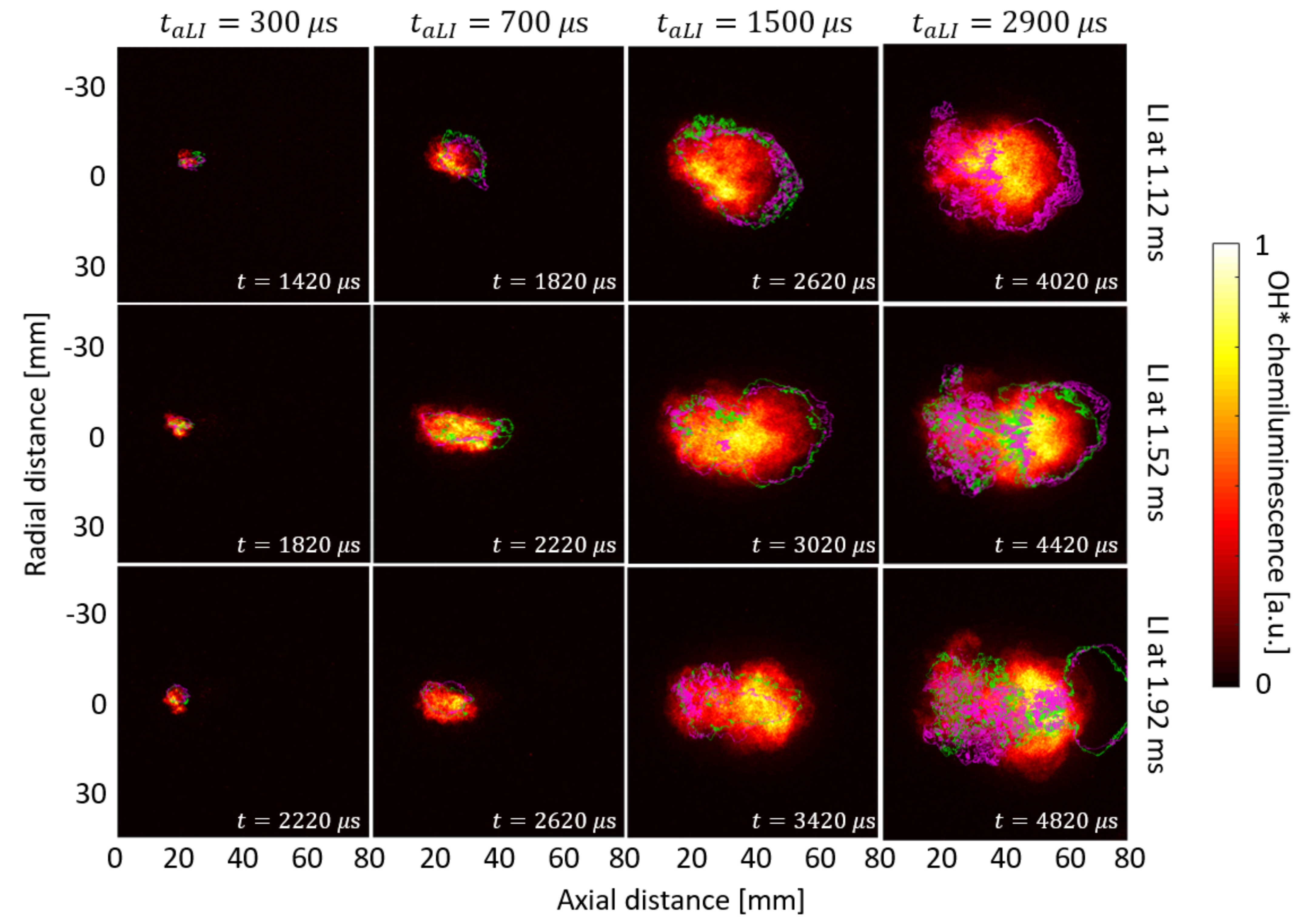 Energies 14 07276 g007 550