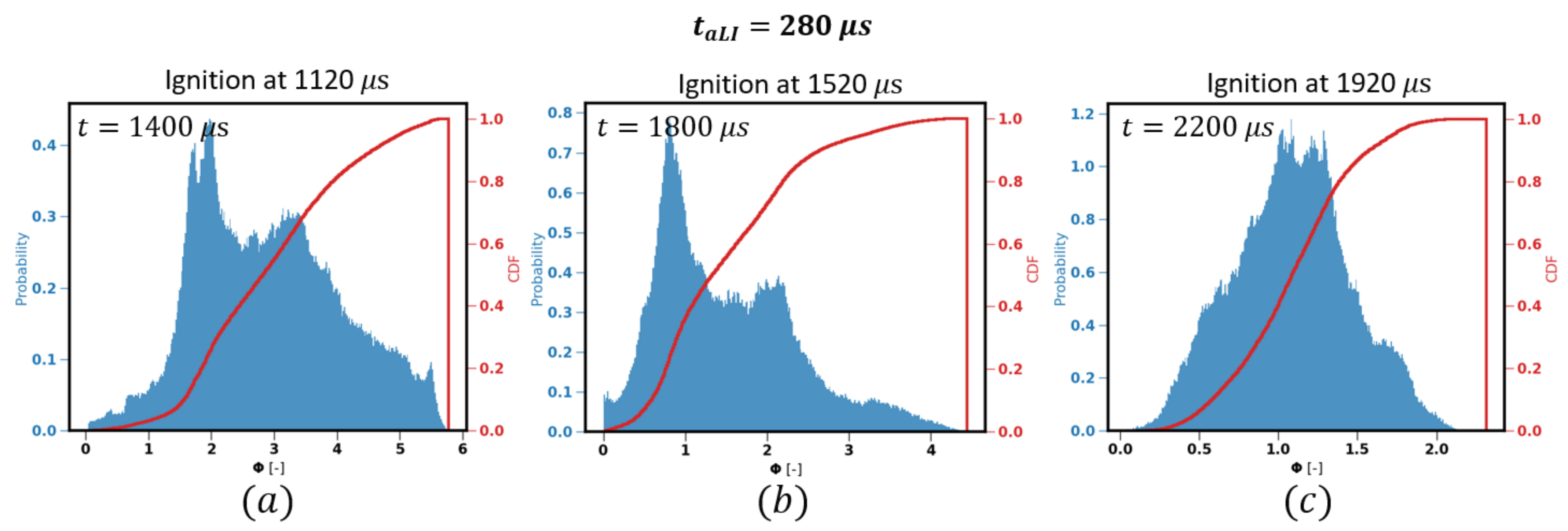 Energies 14 07276 g014 550