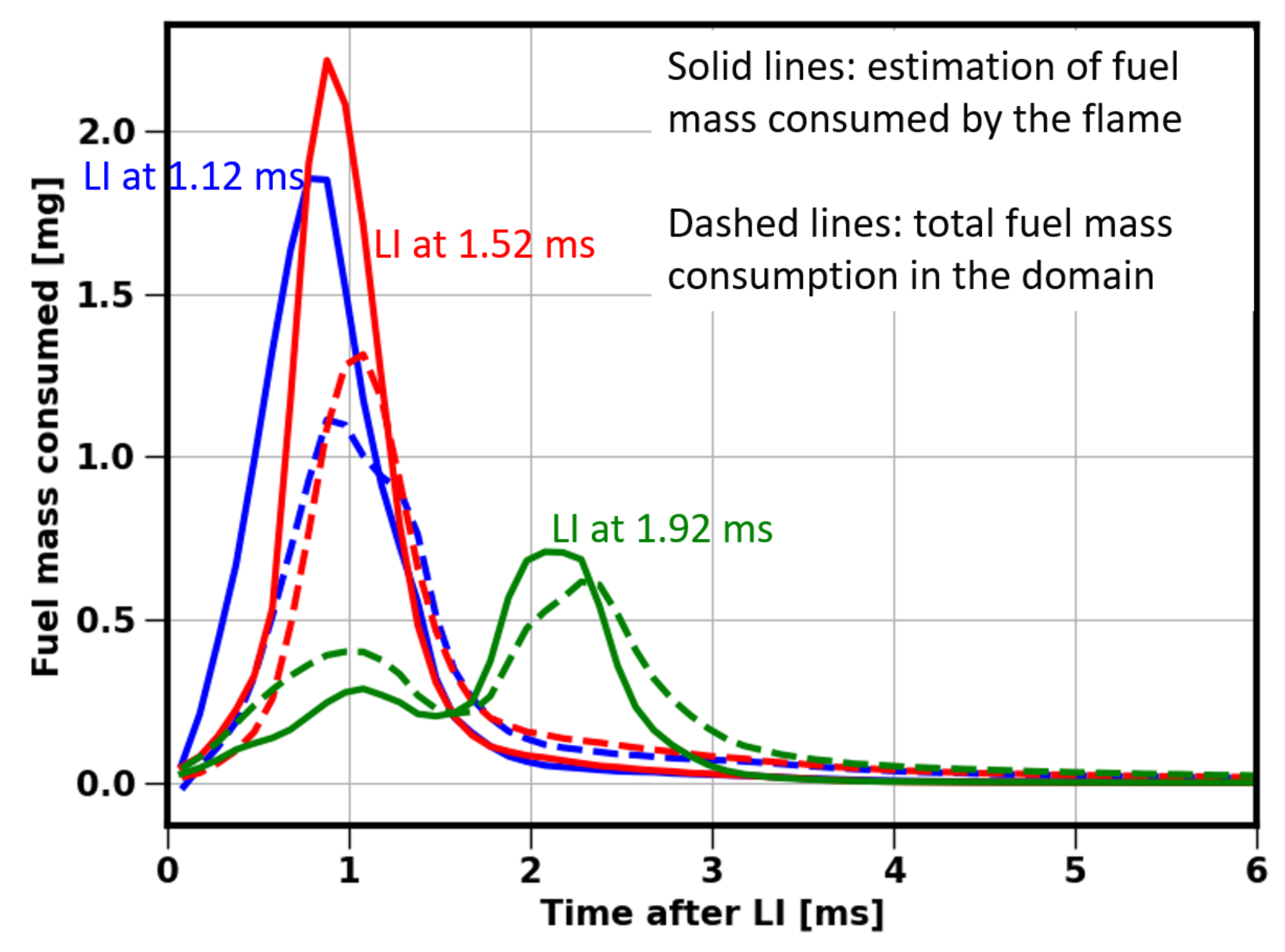 Energies 14 07276 g015 550
