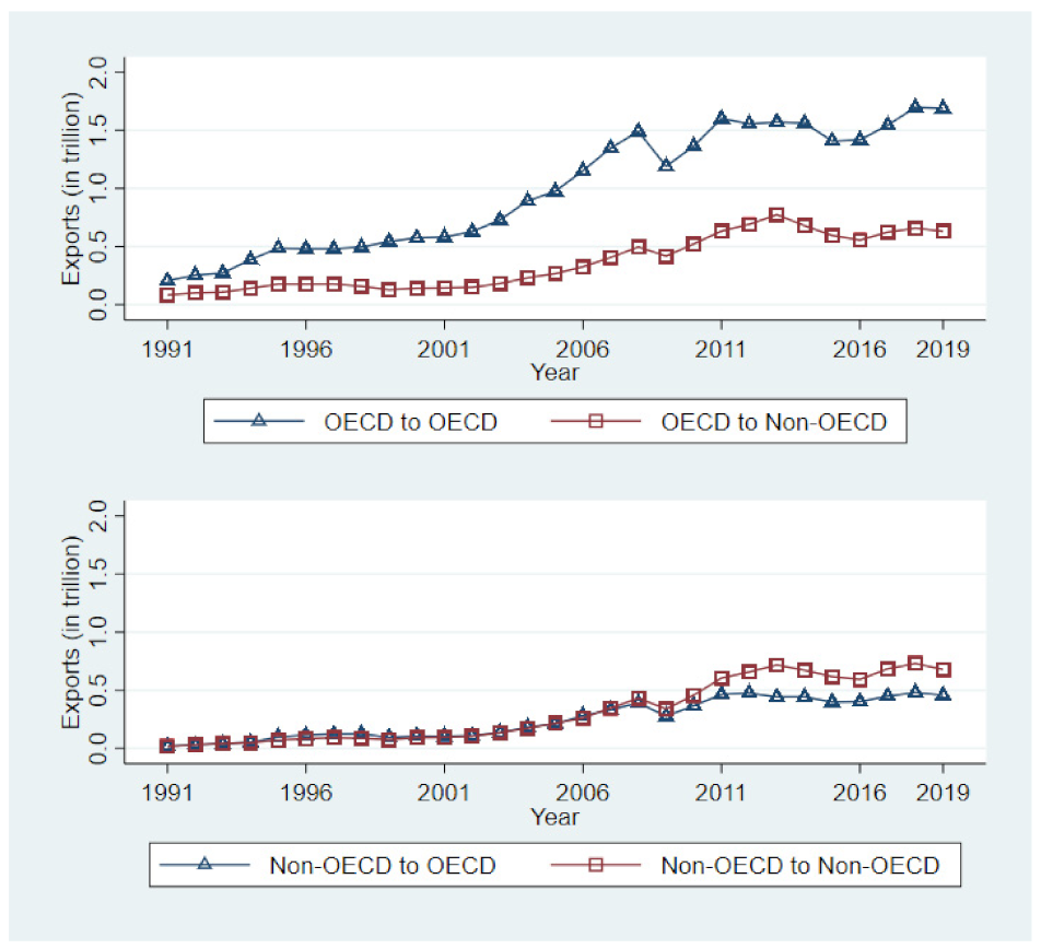Energies 14 07277 g003 550