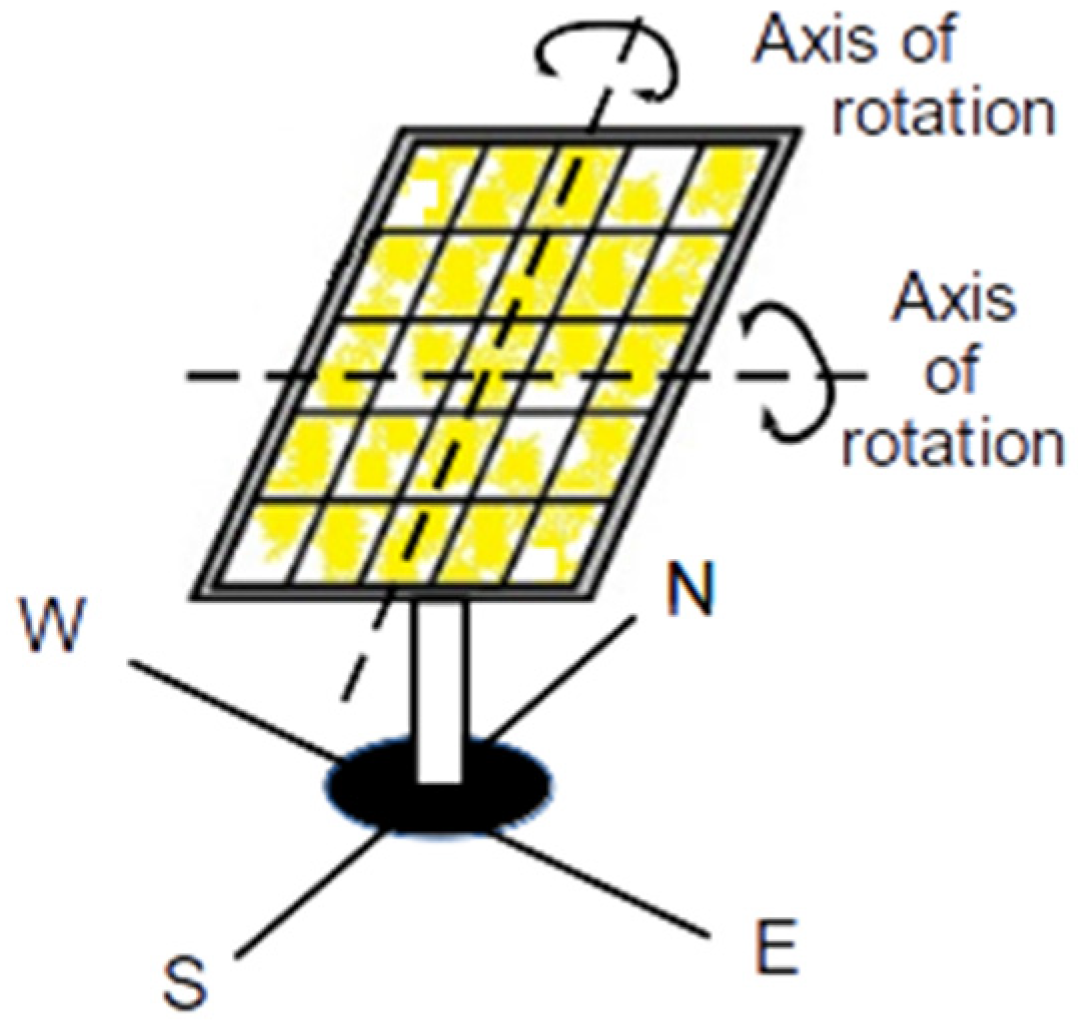Energies 14 07278 g001