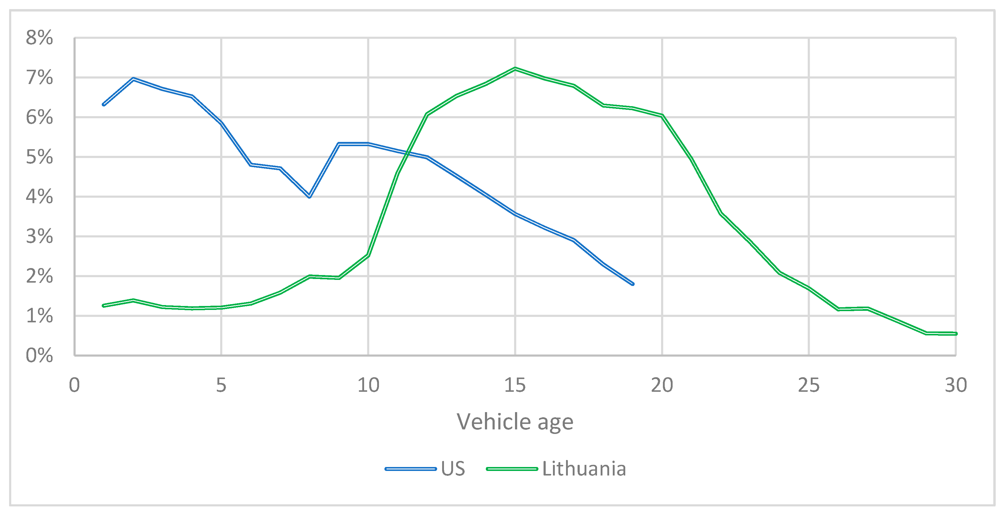 Energies 14 07279 g001 550