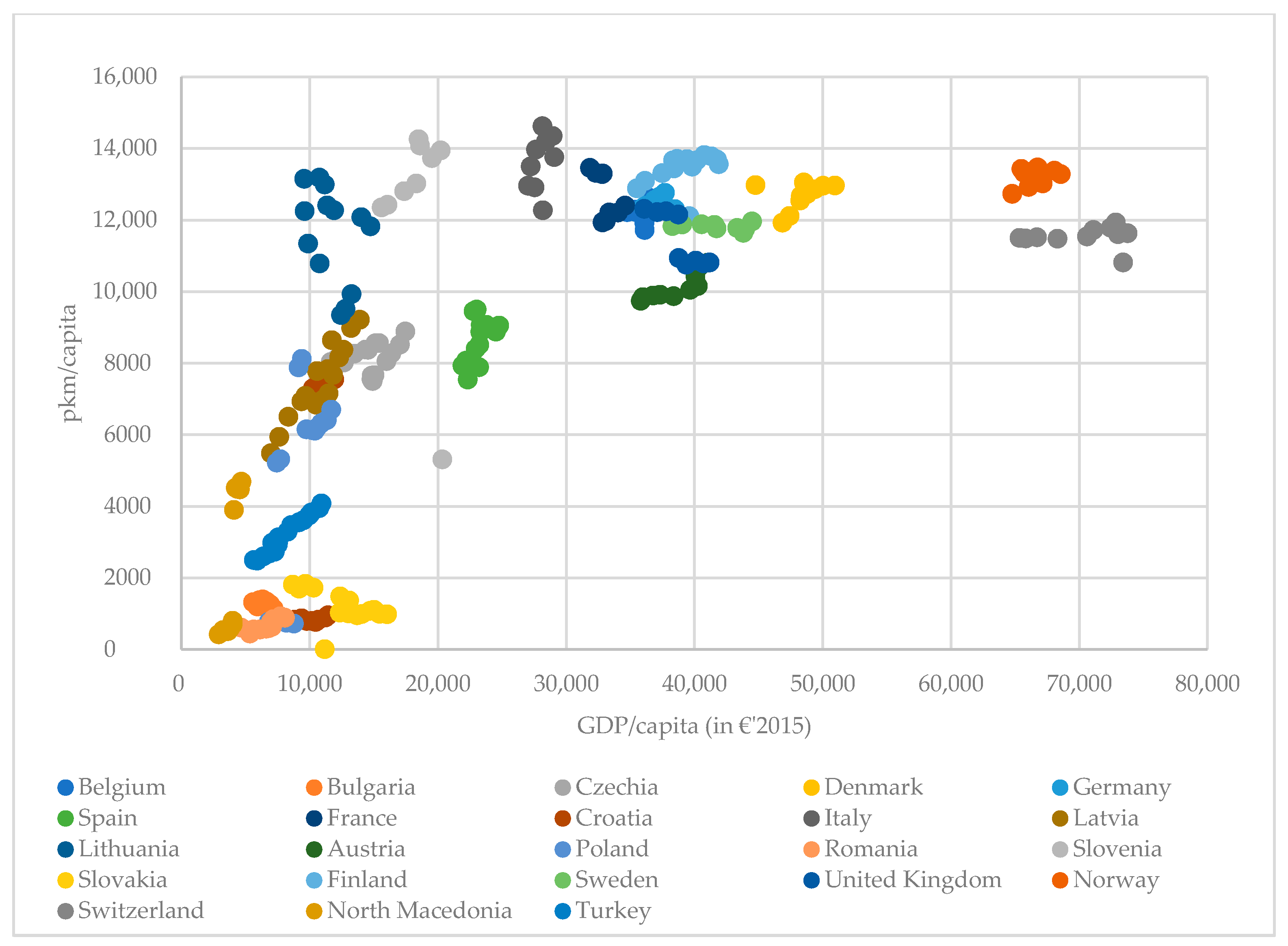 Energies 14 07279 g002 550