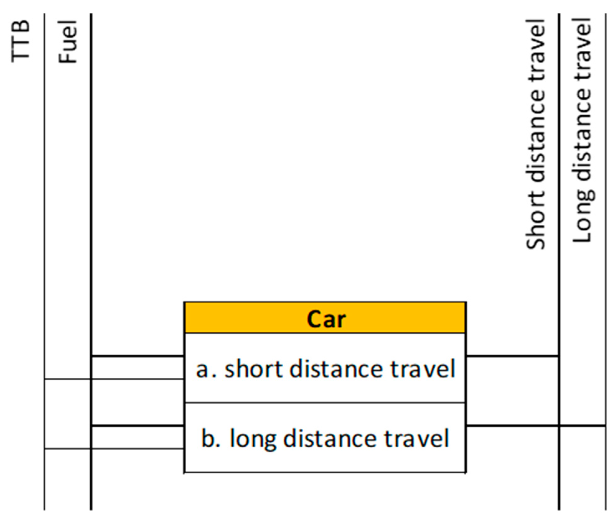 Energies 14 07279 g003 550