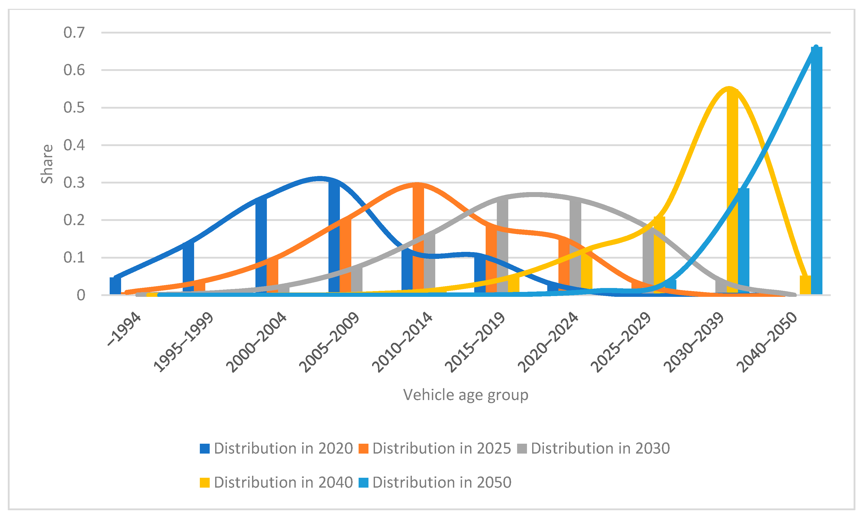 Energies 14 07279 g004 550