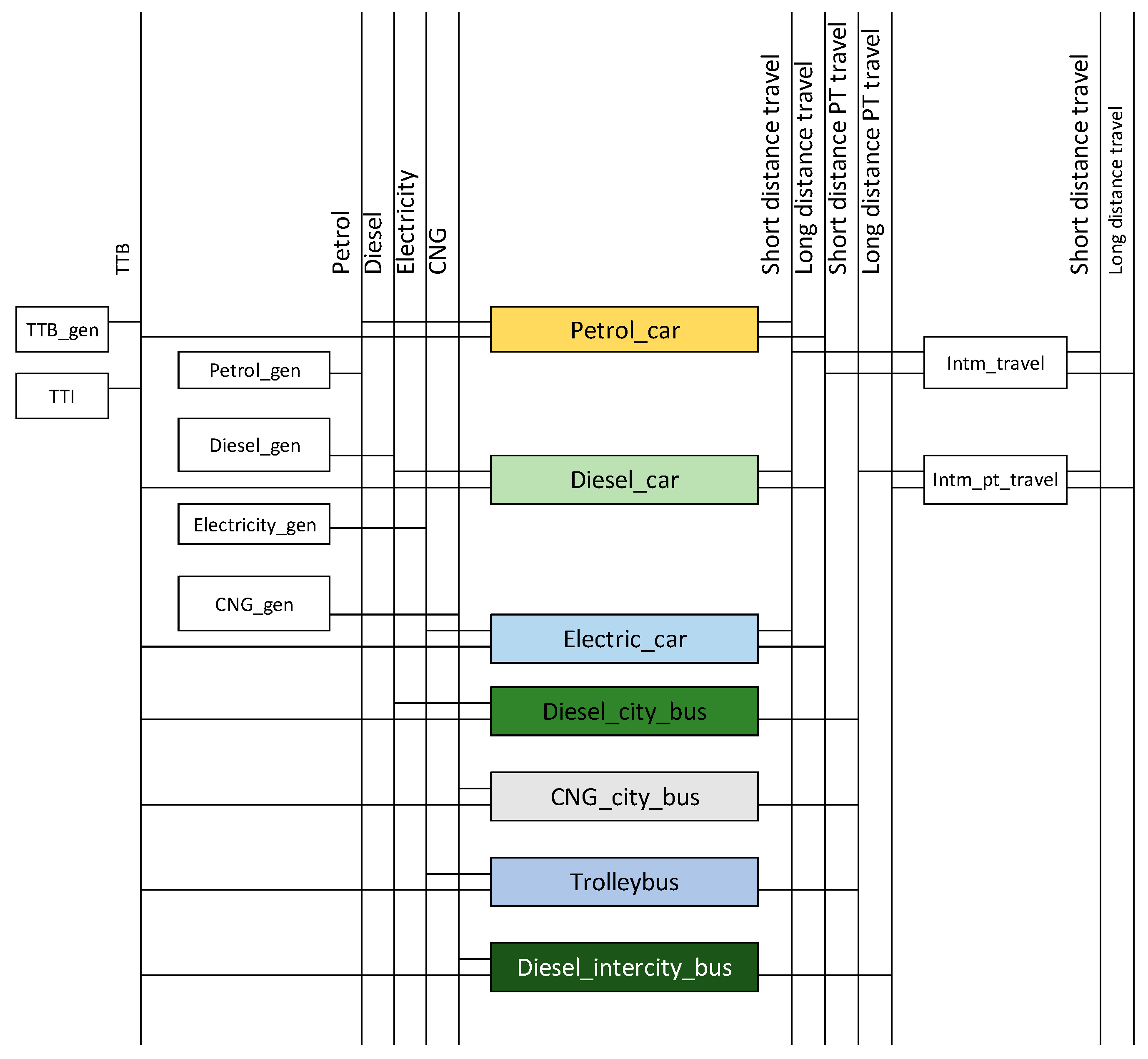 Energies 14 07279 g005 550