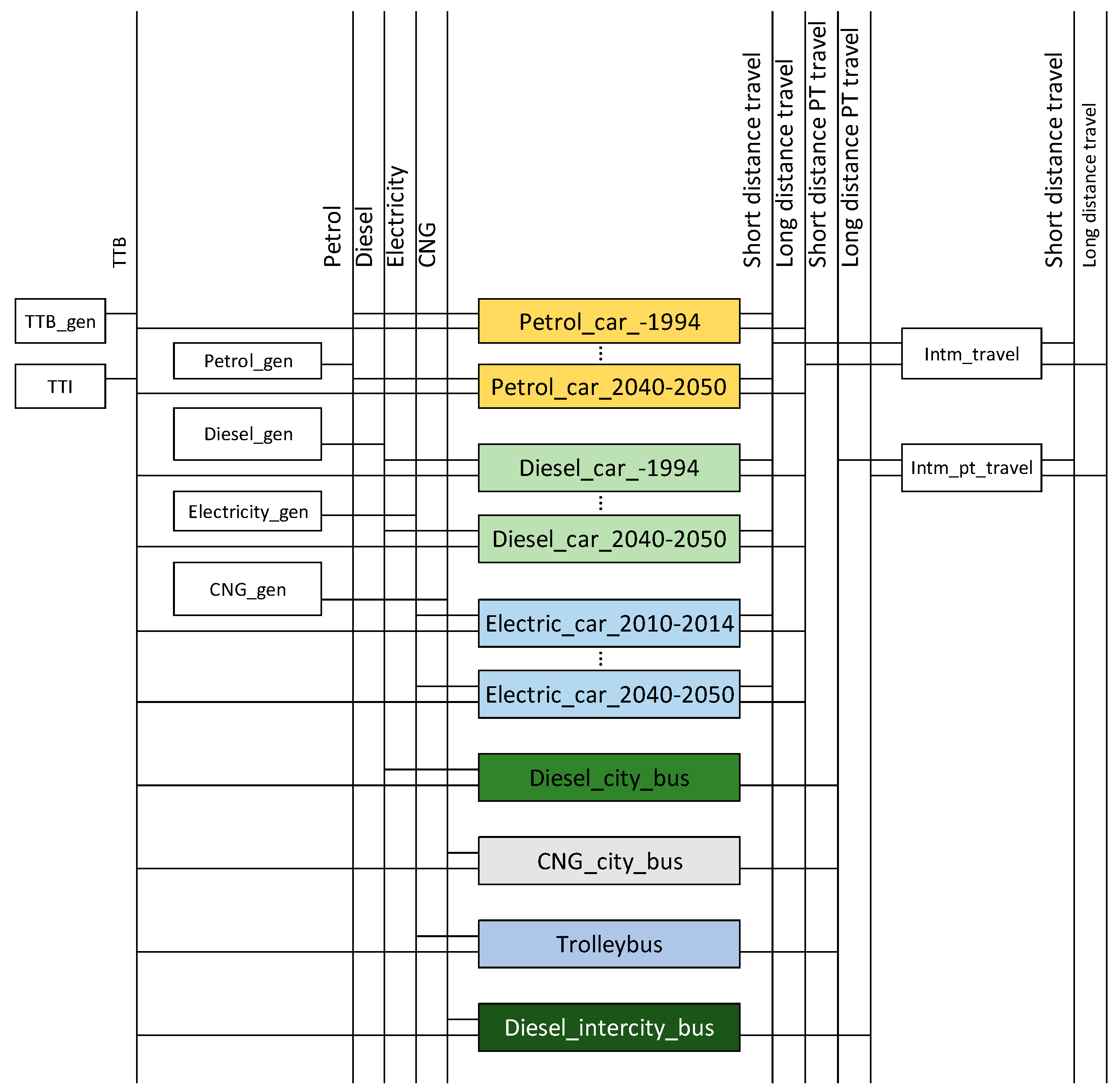 Energies 14 07279 g006 550