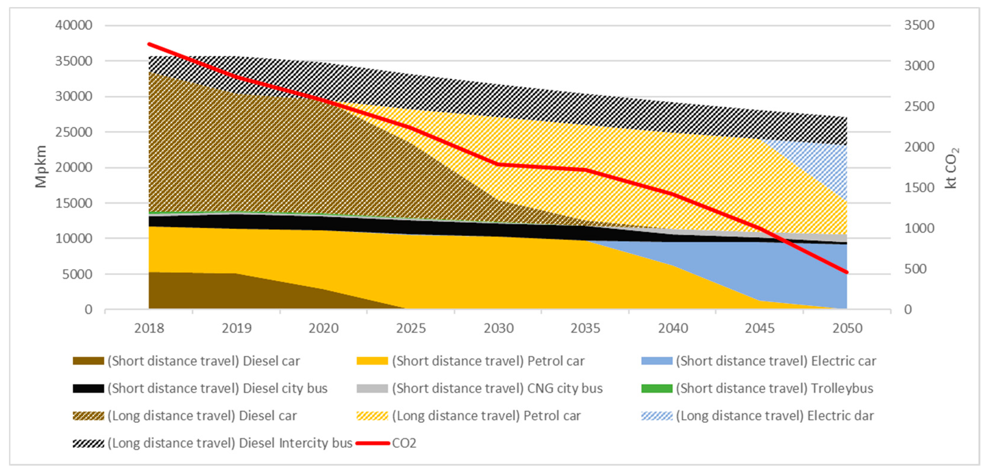 Energies 14 07279 g007 550