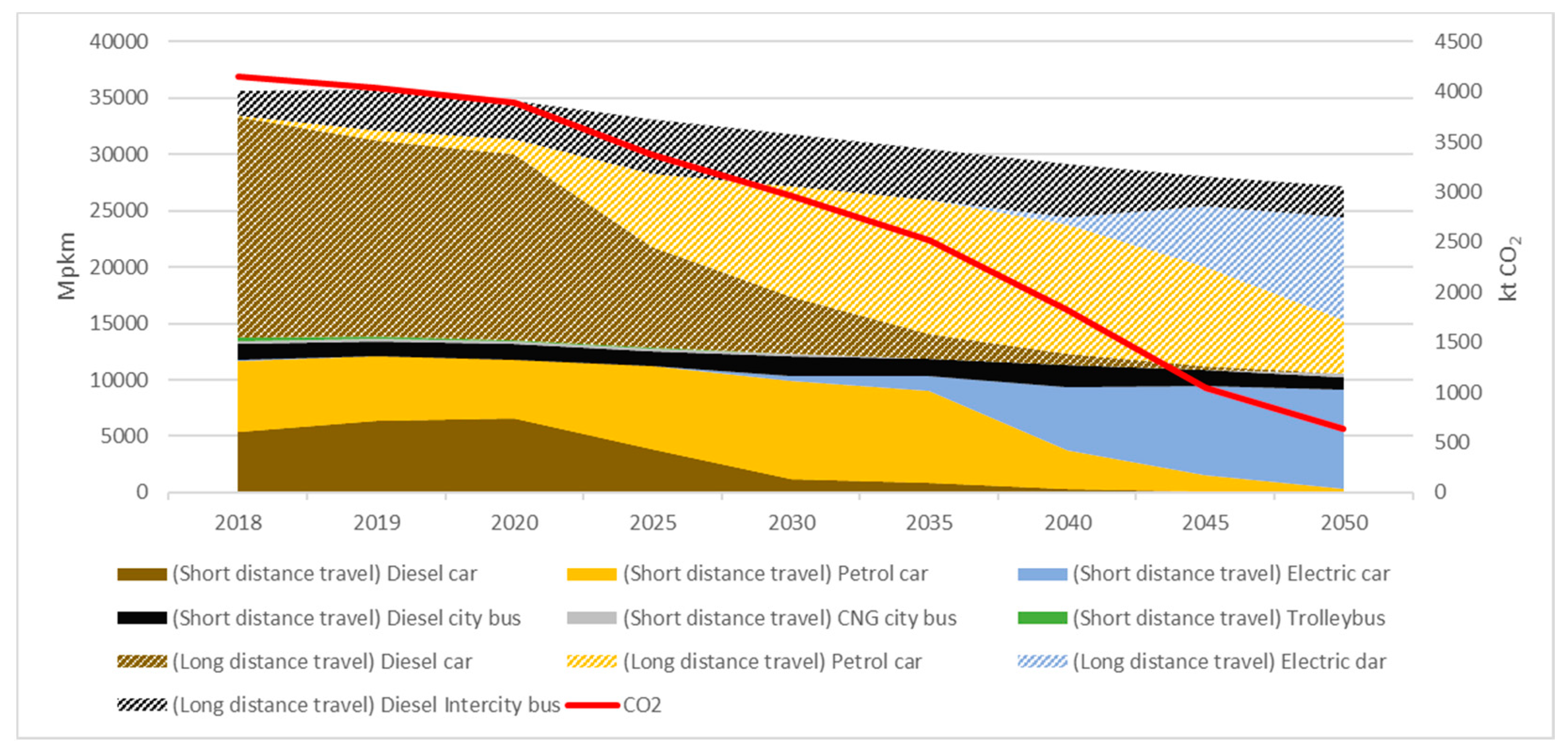 Energies 14 07279 g008 550