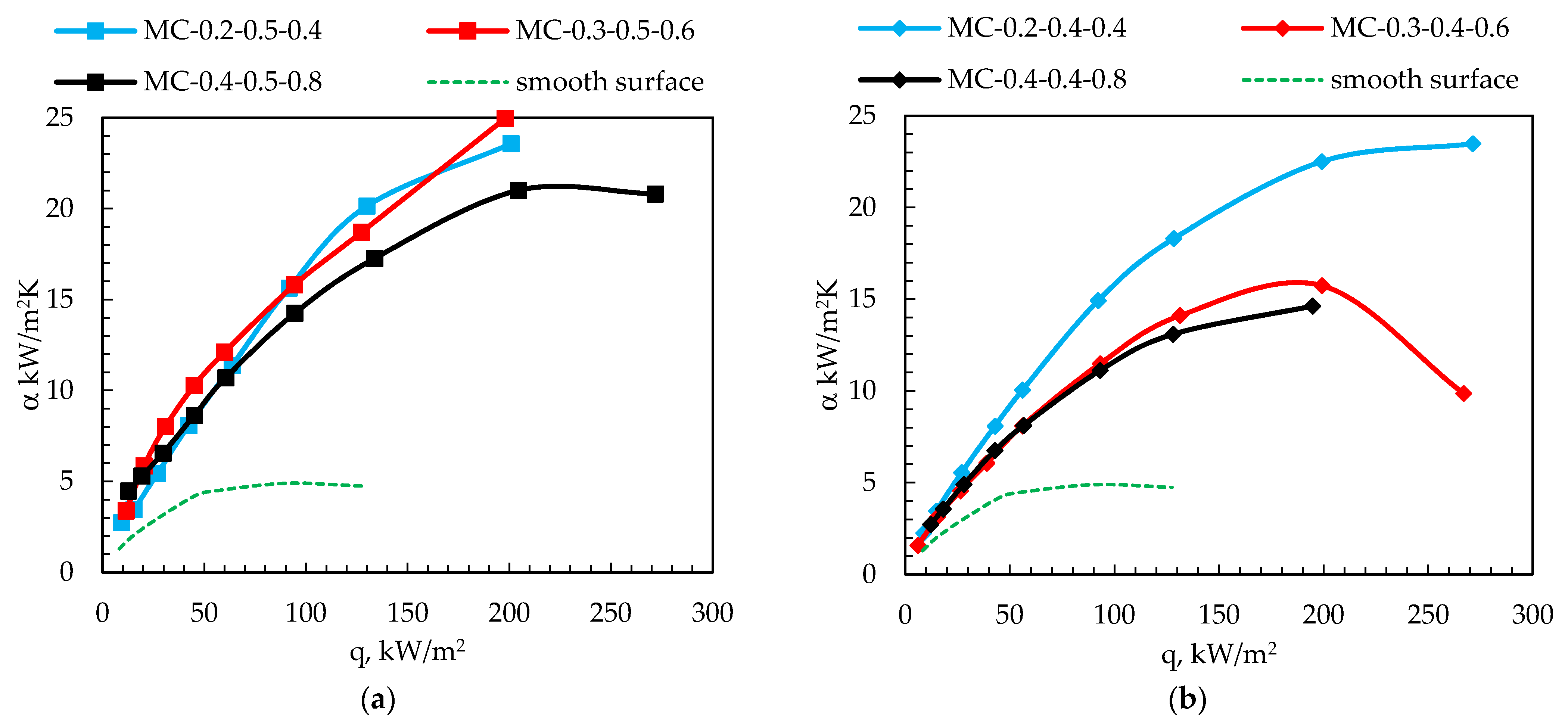 Energies 14 07283 g007a 550