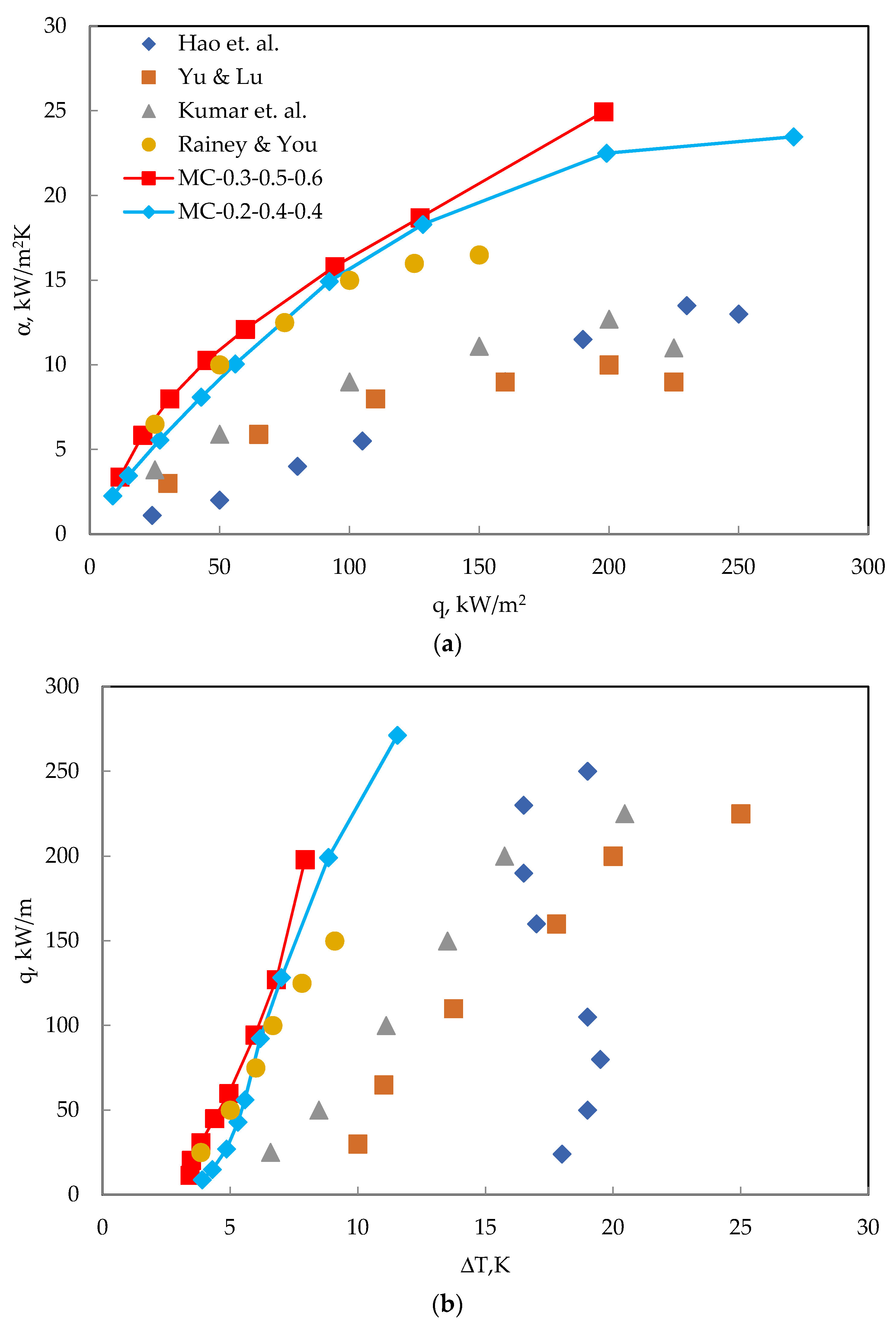 Energies 14 07283 g009 550