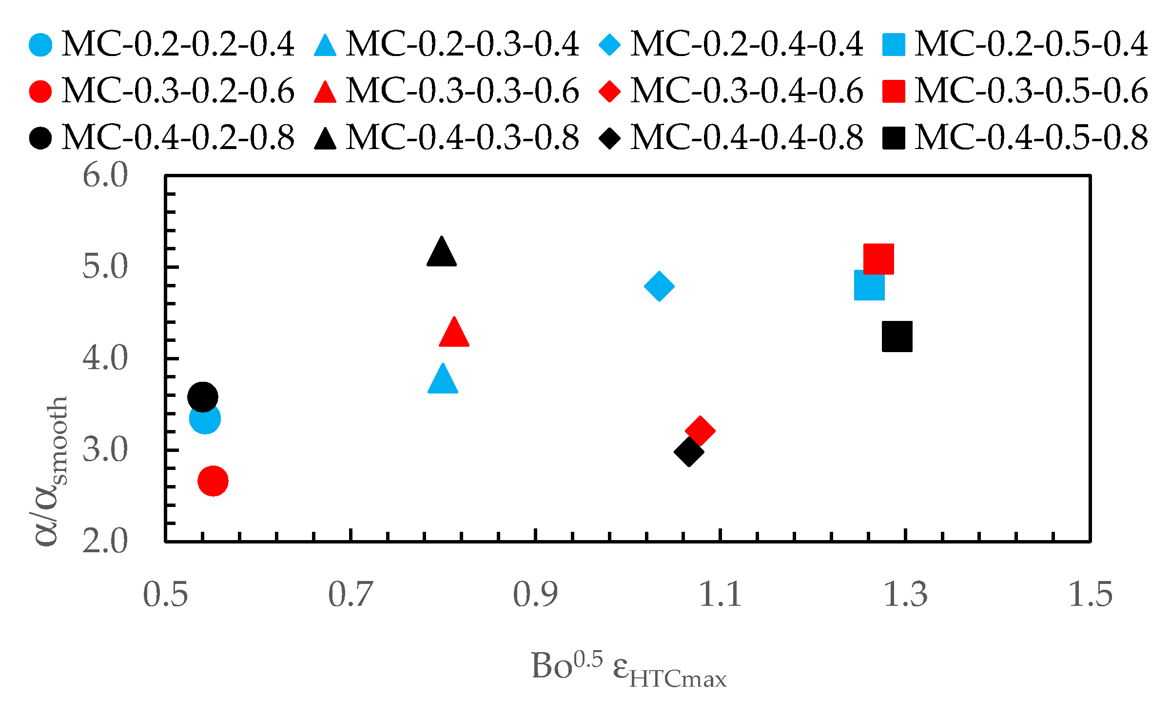Energies 14 07283 g011 550