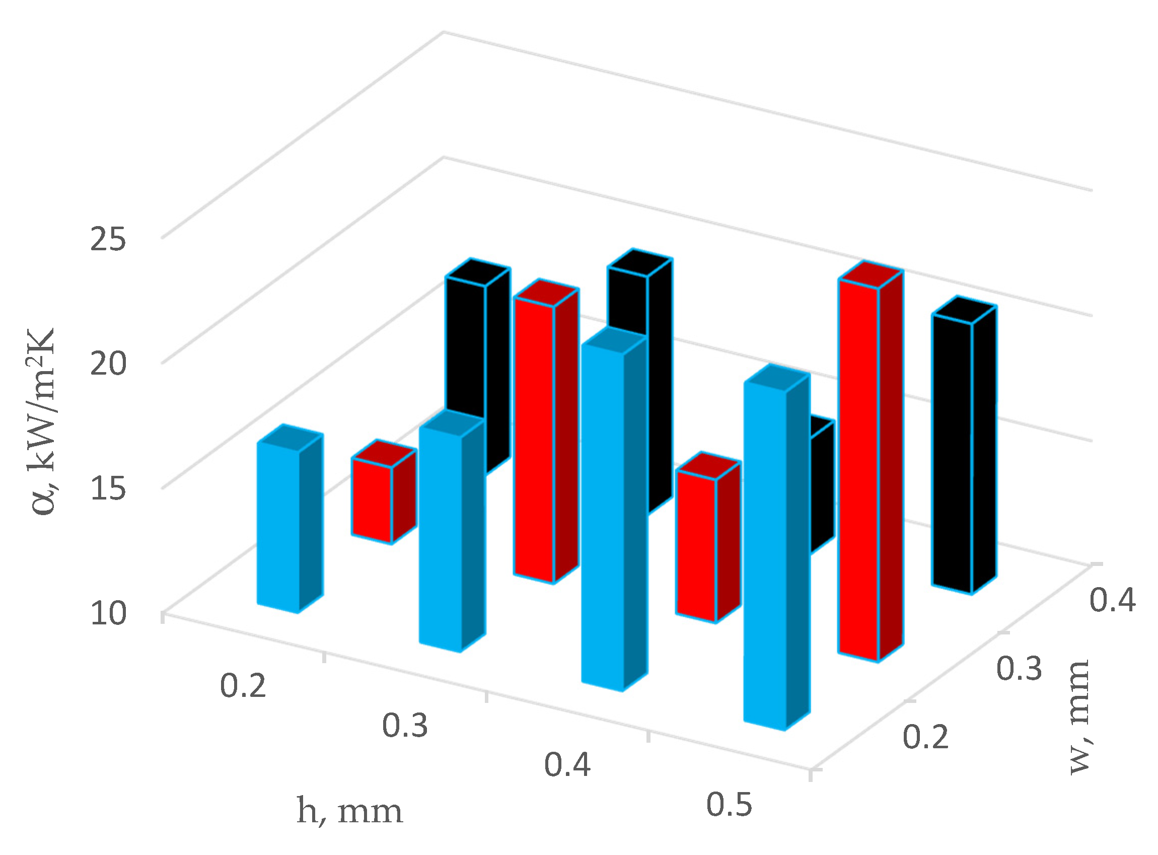 Energies 14 07283 g012 550