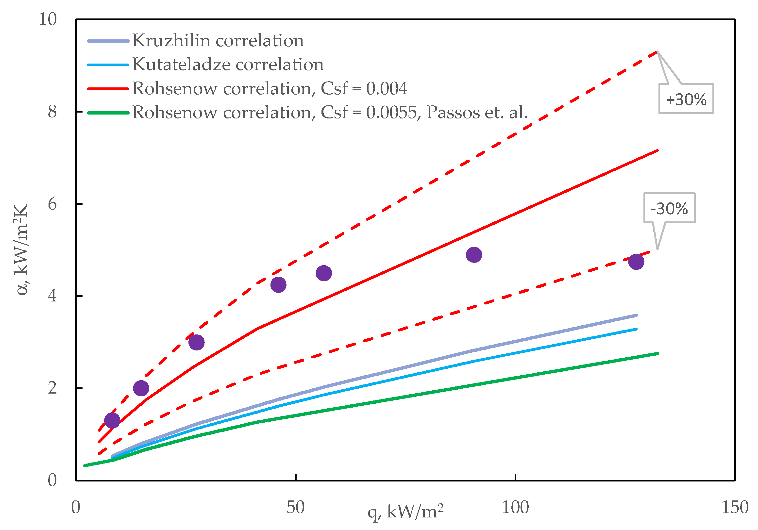 Energies 14 07283 g013 550
