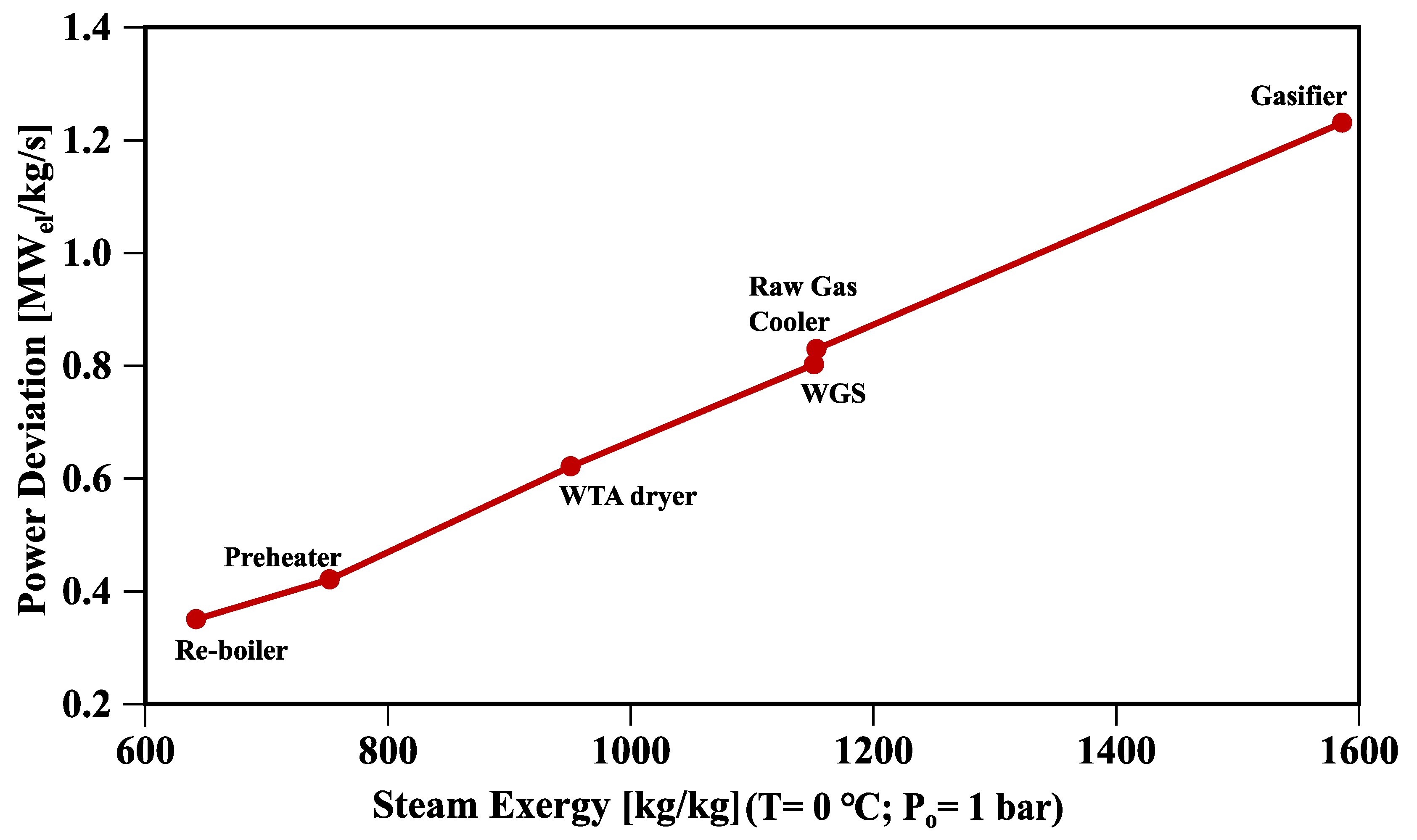 Energies 14 07285 g008