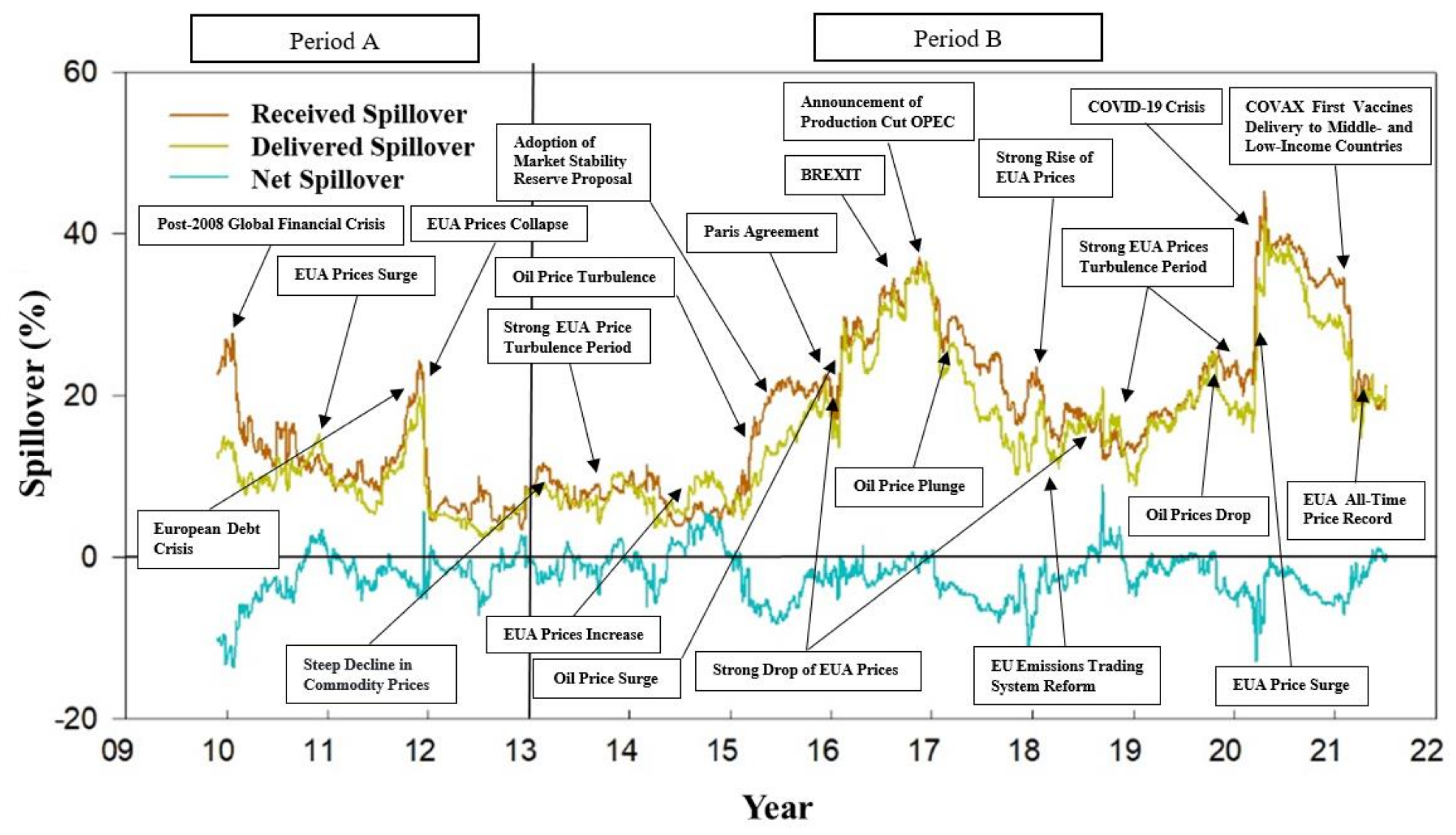 Energies 14 07286 g005