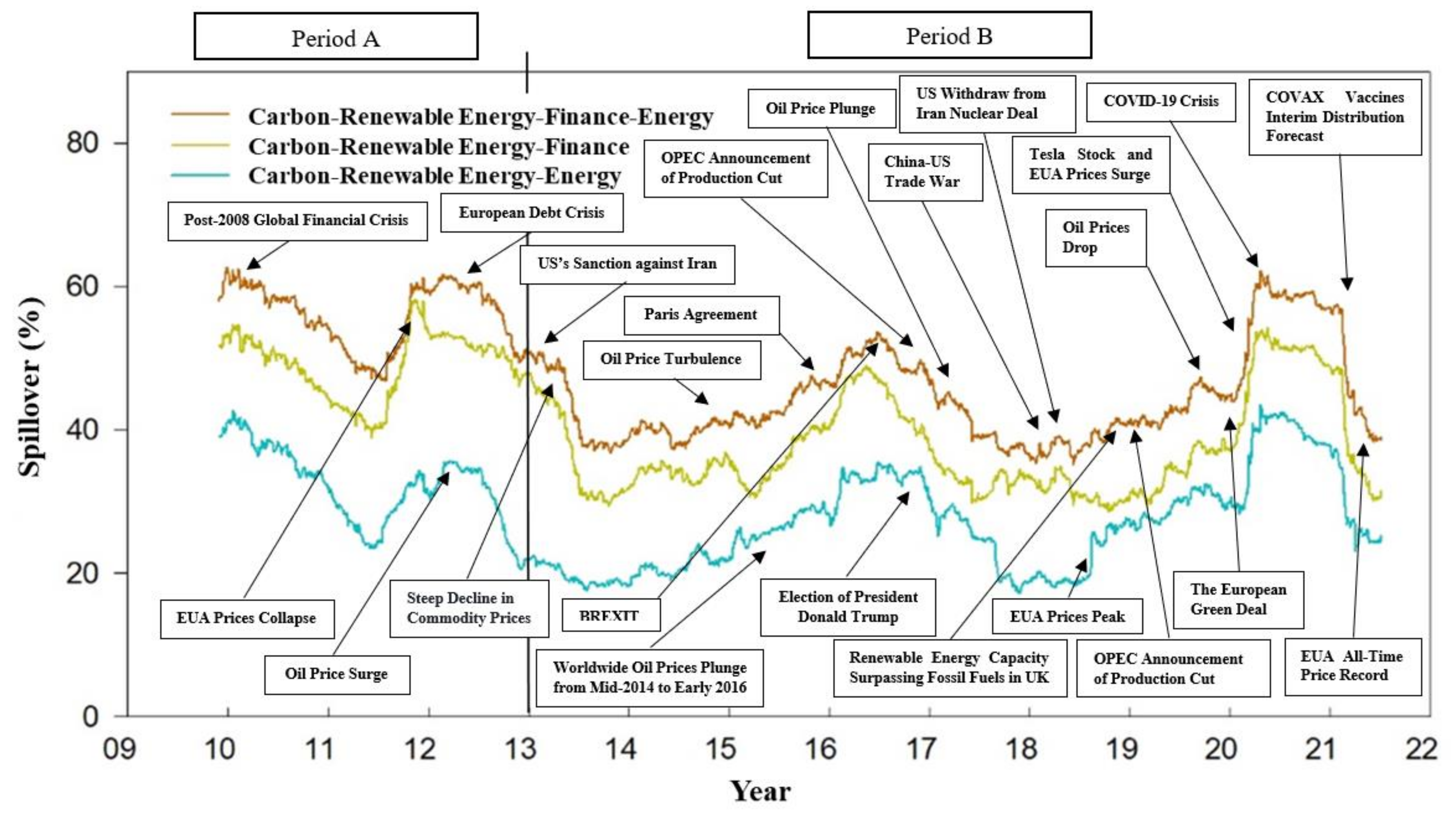 Energies 14 07286 g006