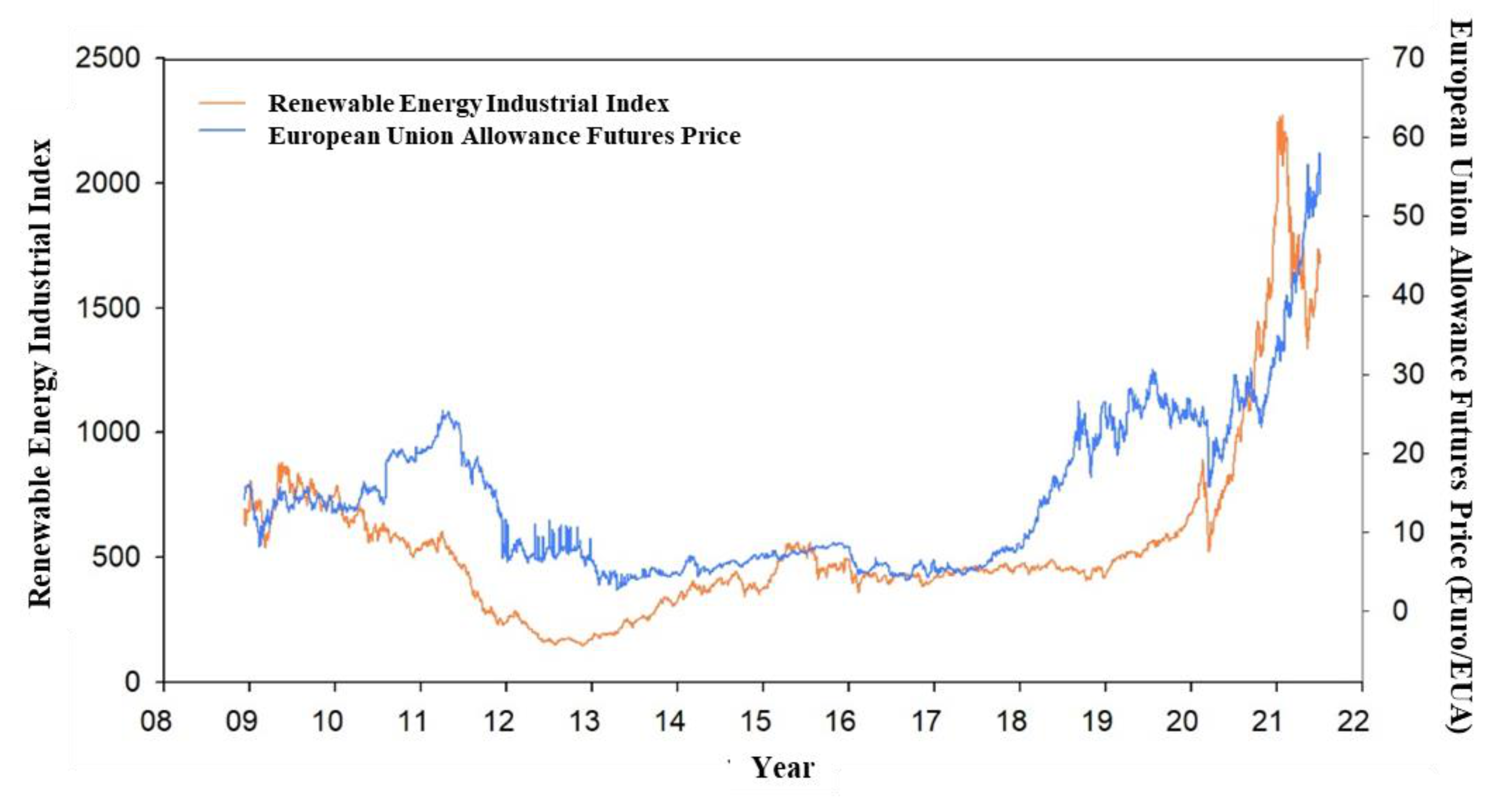 Energies 14 07286 g0a1