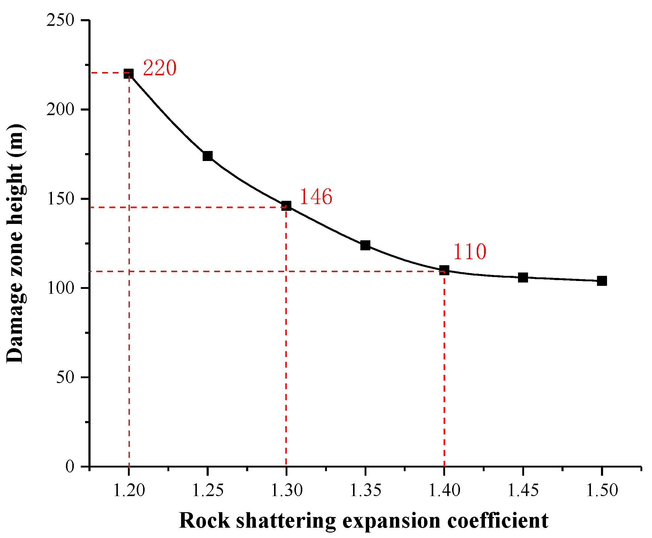 Energies 14 07287 g005
