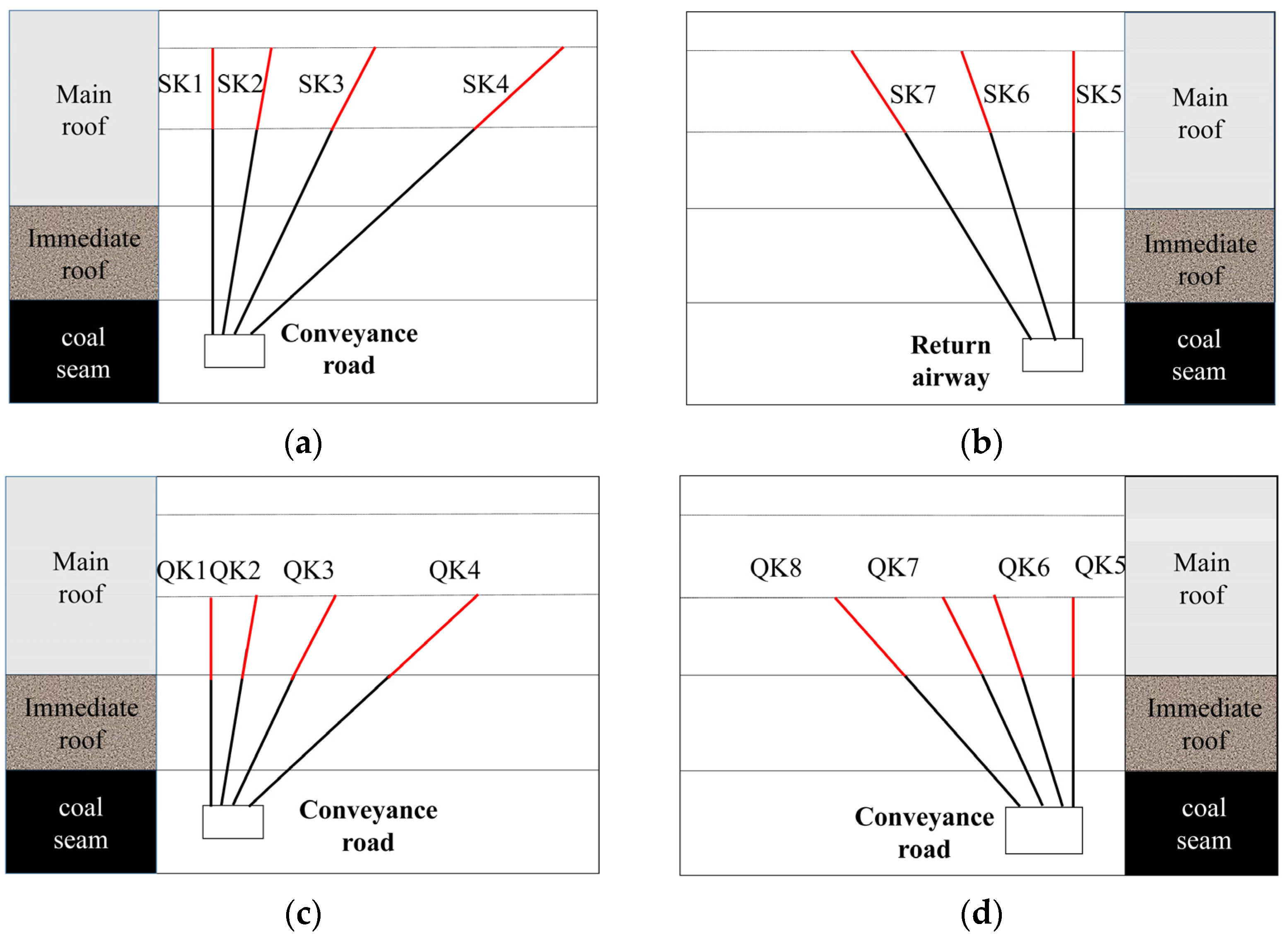 Energies 14 07287 g010