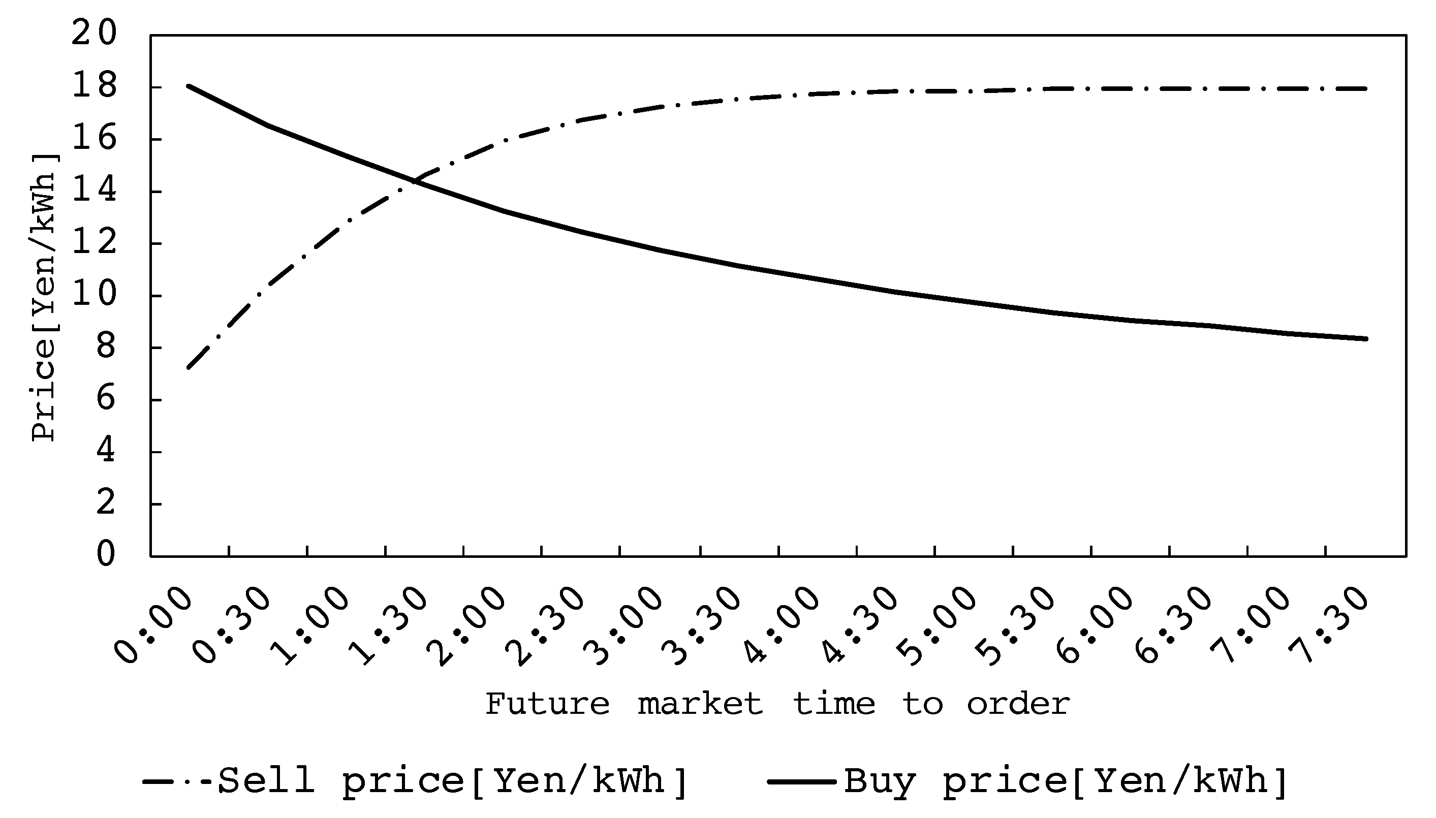 Energies 14 07289 g004 550