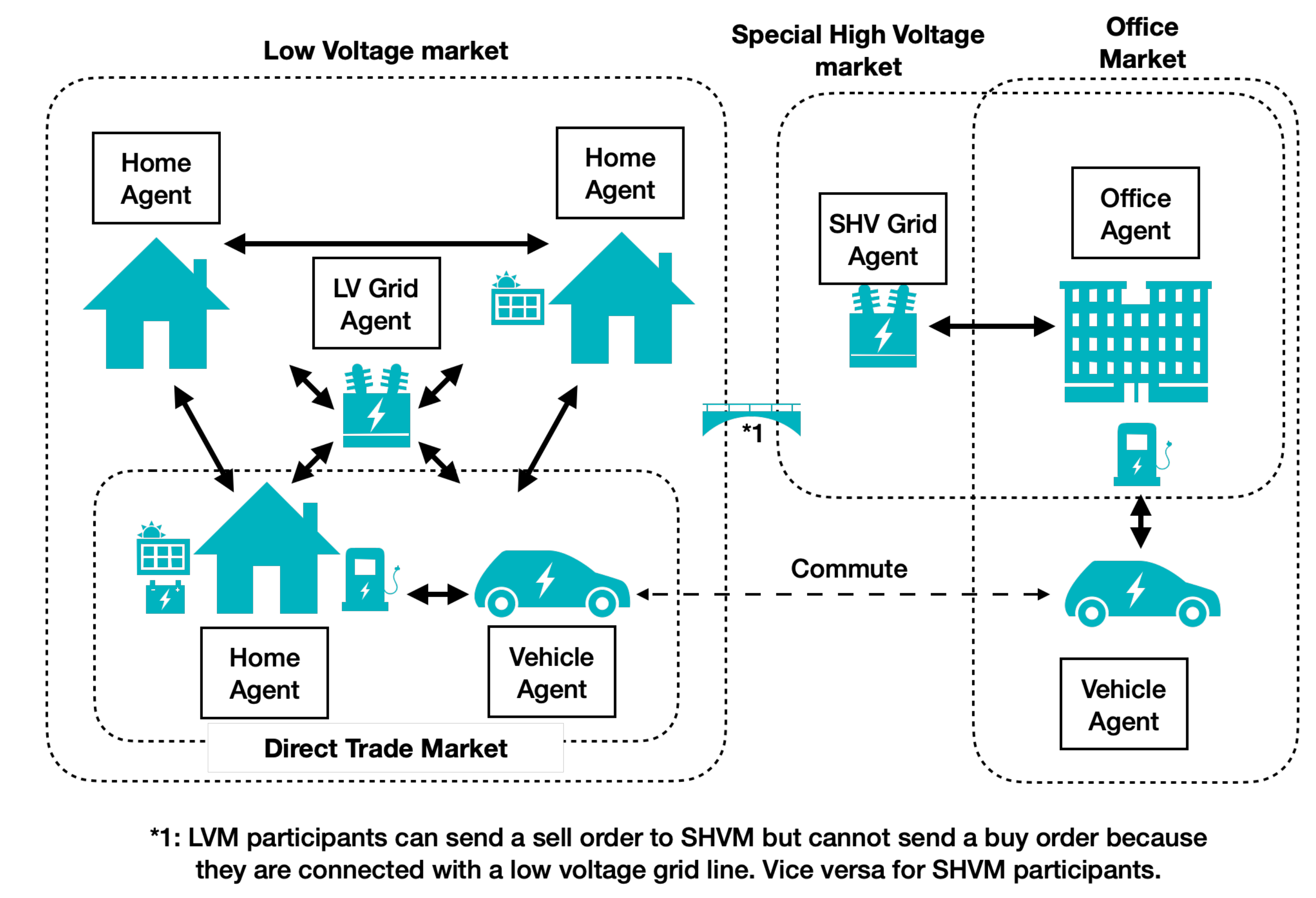 Energies 14 07289 g005 550