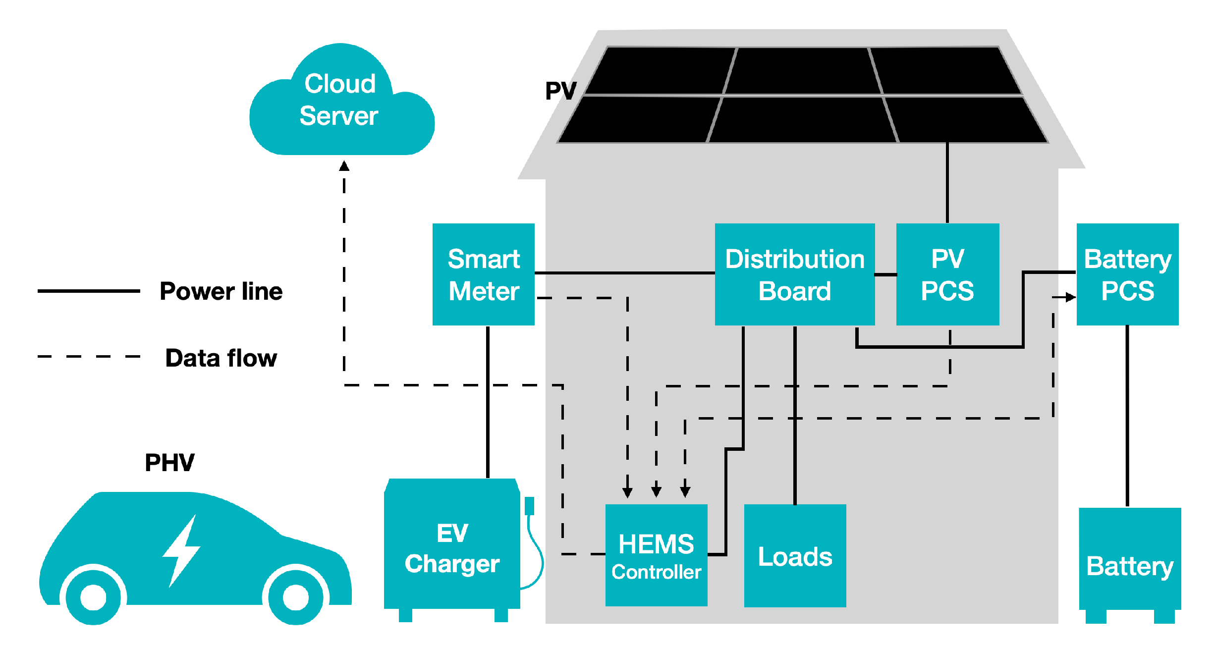 Energies 14 07289 g007 550
