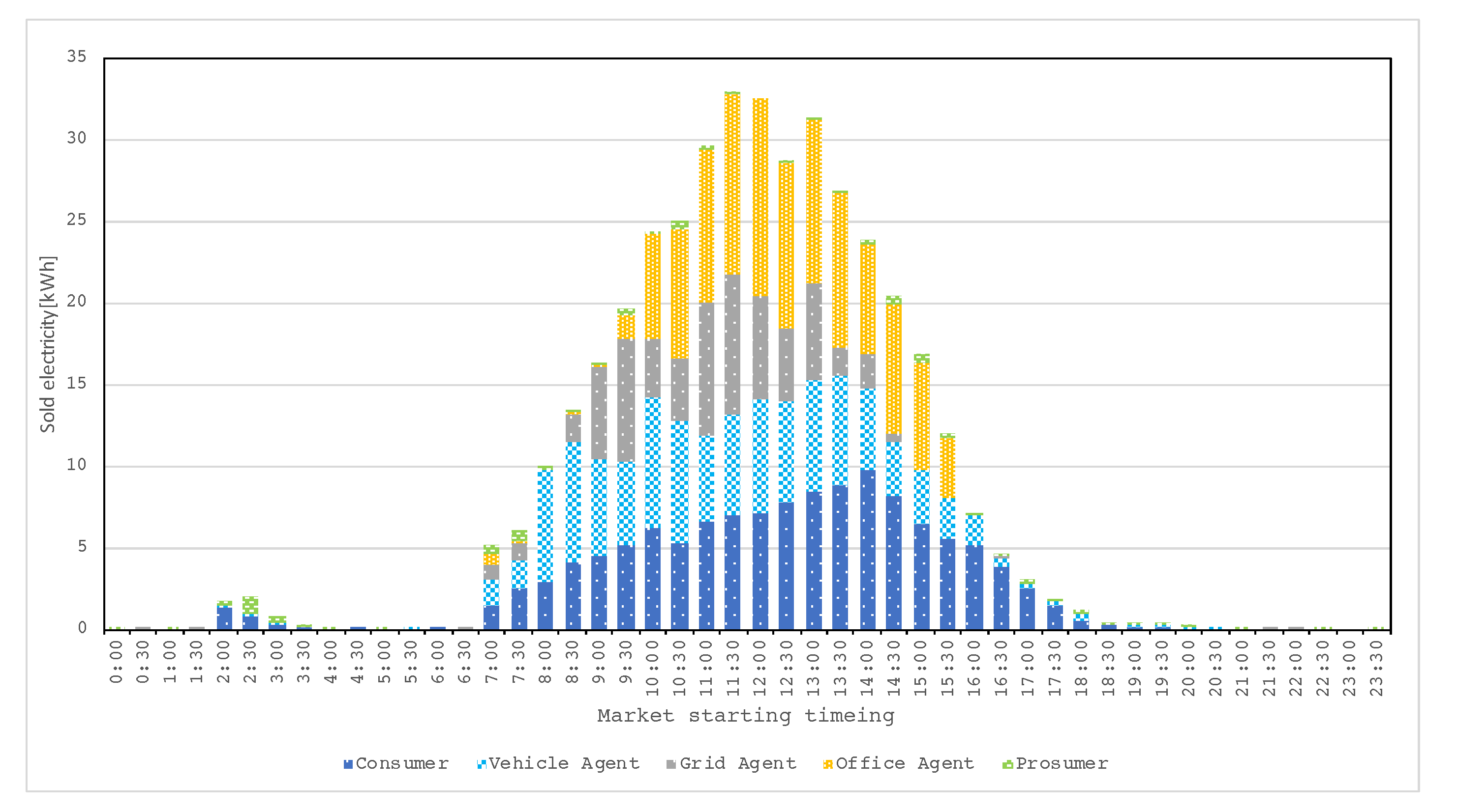 Energies 14 07289 g008 550