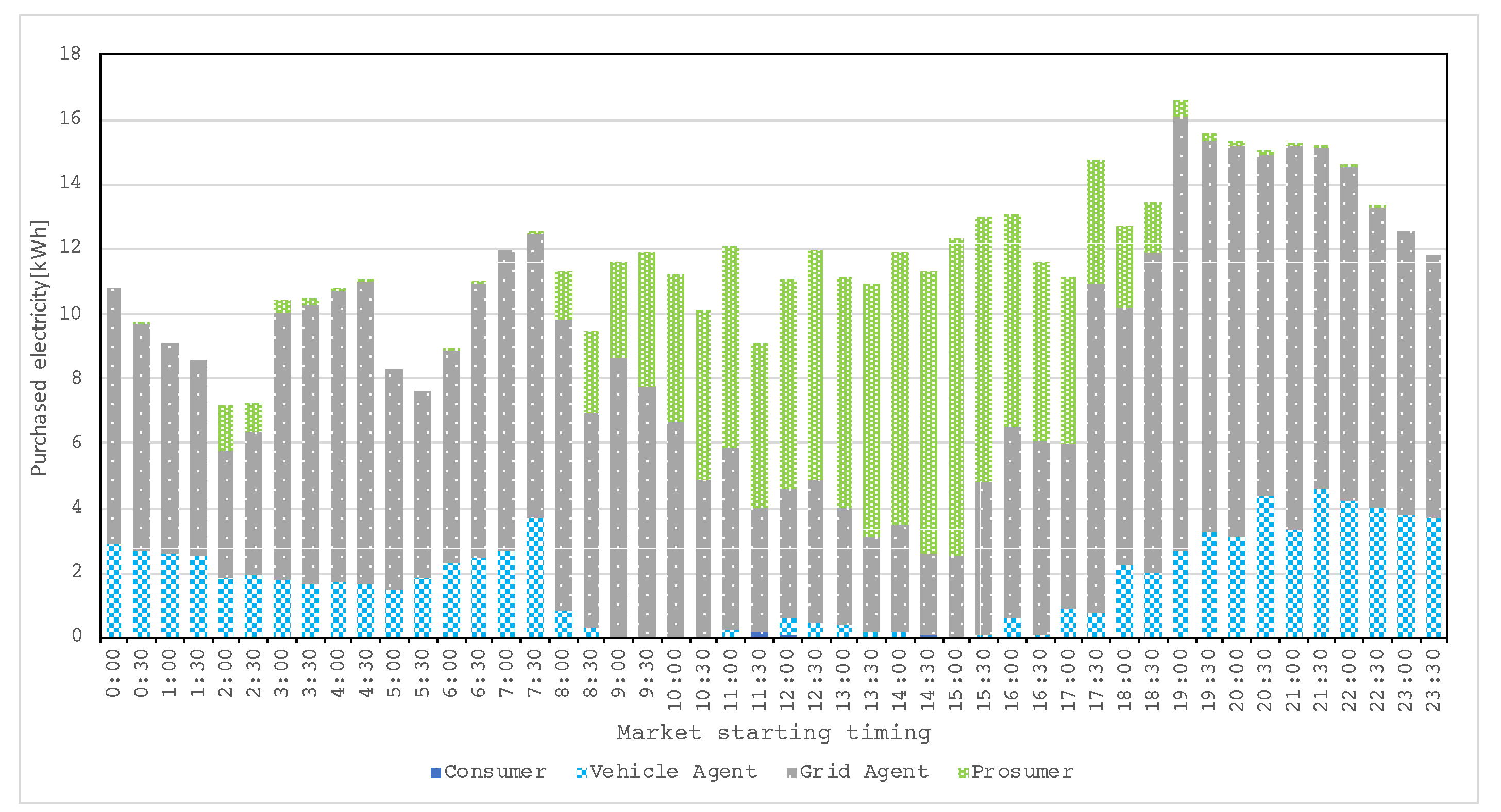 Energies 14 07289 g009 550