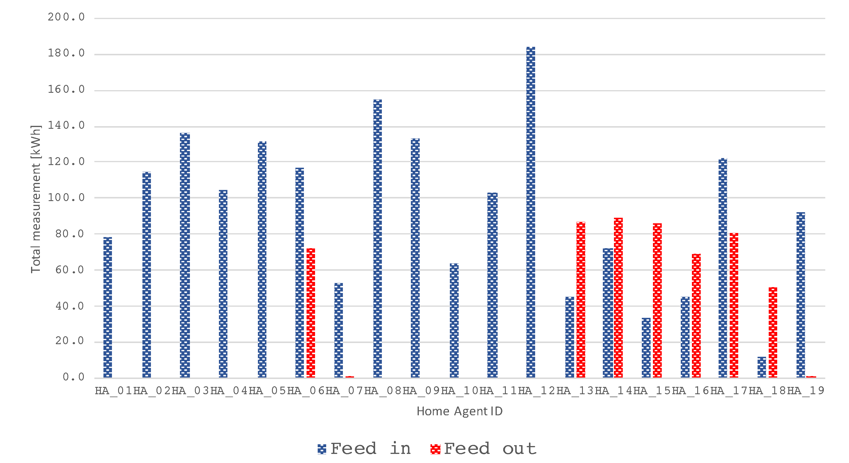 Energies 14 07289 g010 550