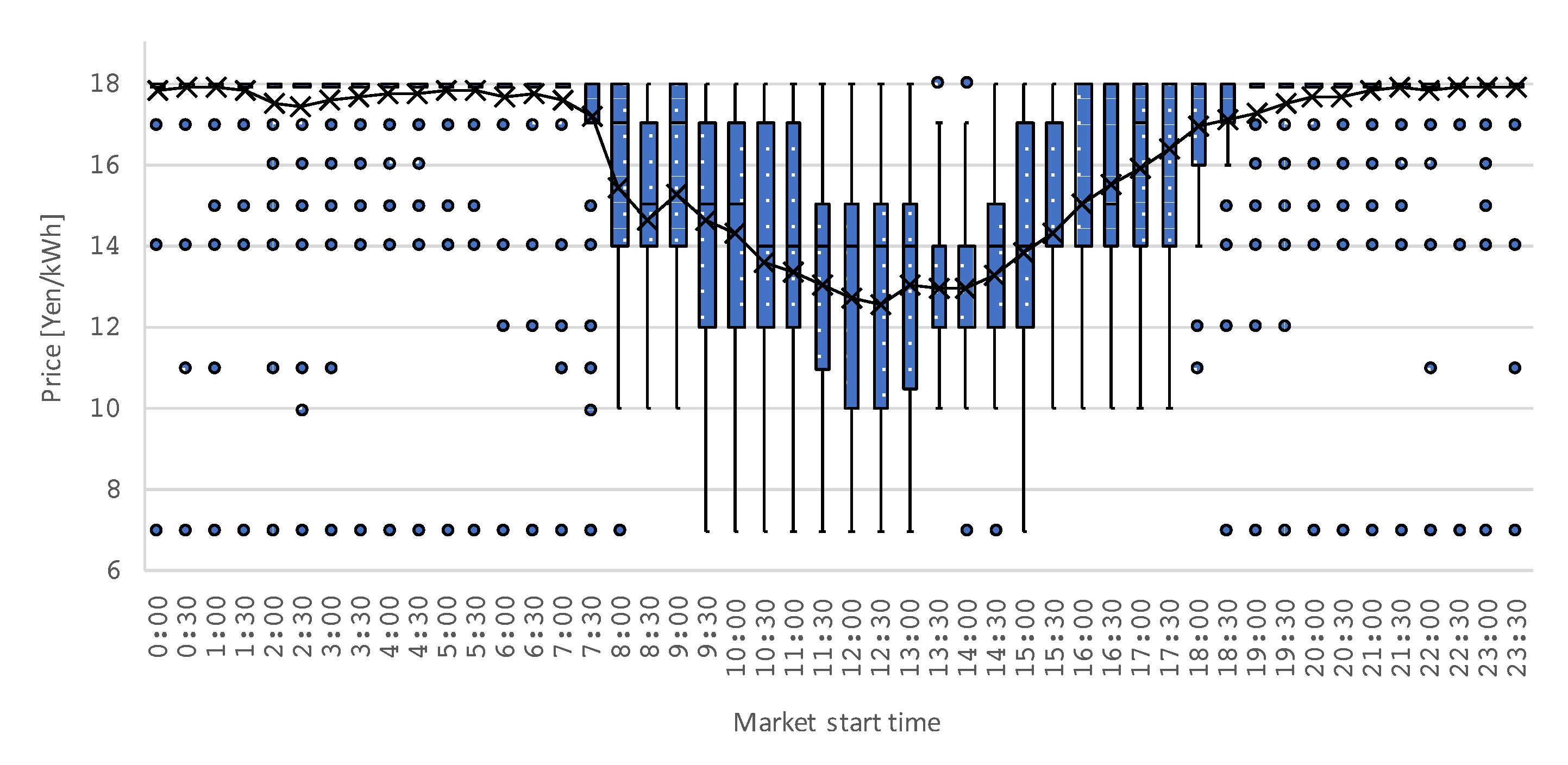 Energies 14 07289 g011 550