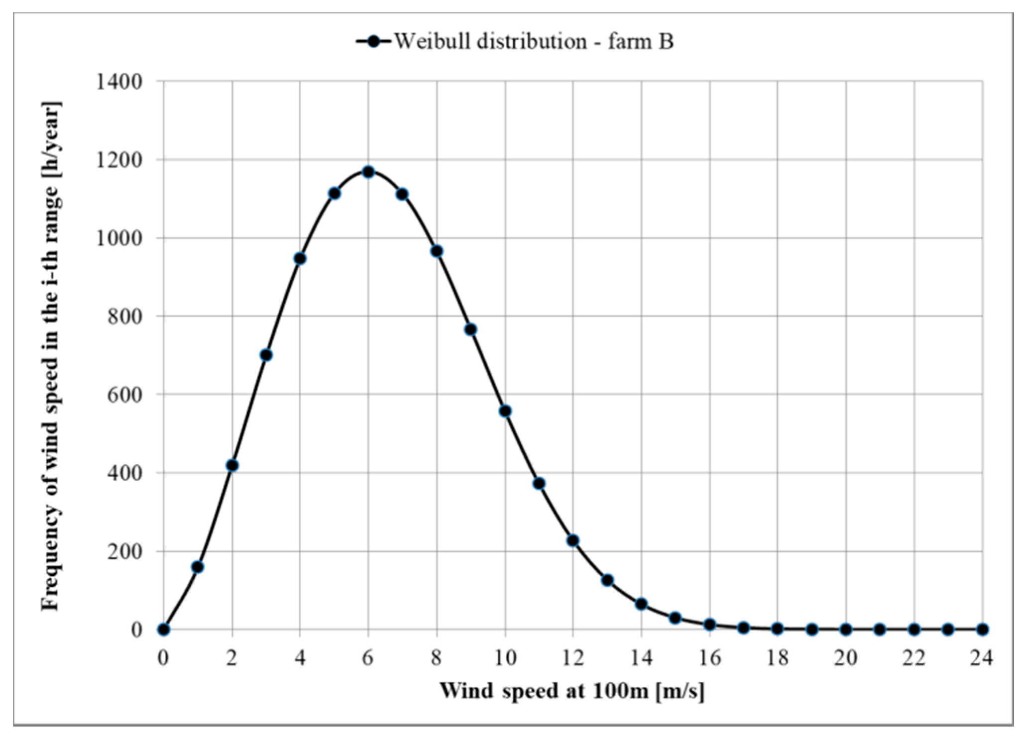 Energies 14 07290 g003