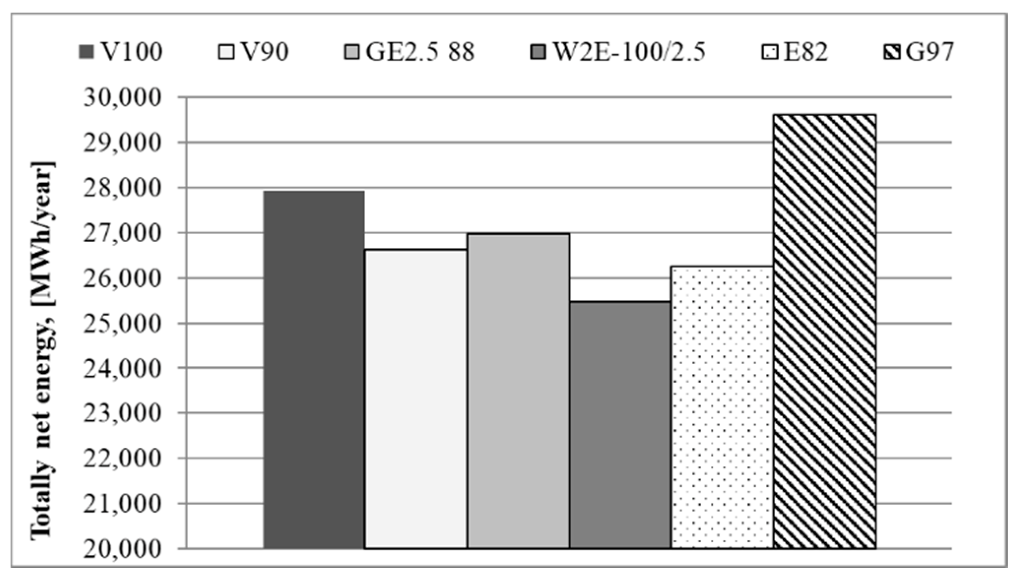 Energies 14 07290 g008