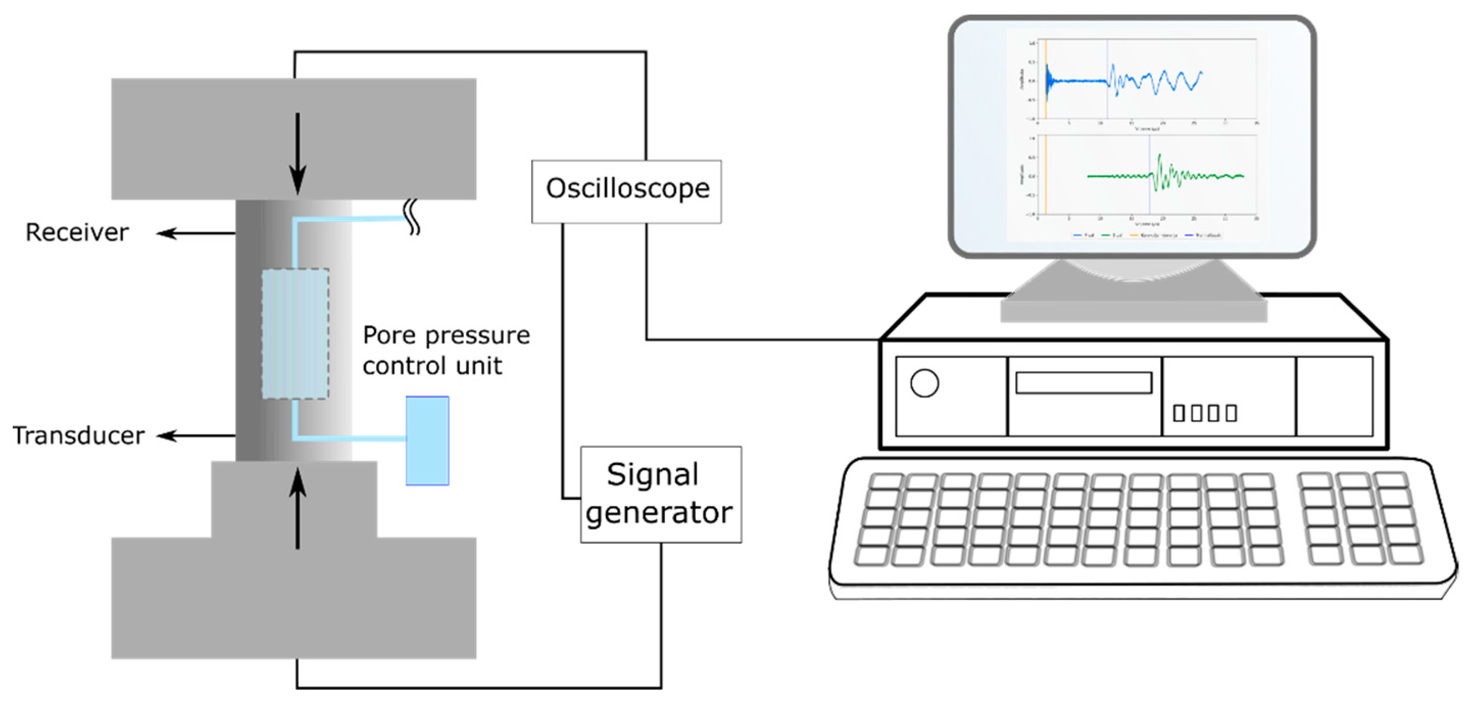 Energies 14 07291 g002 550