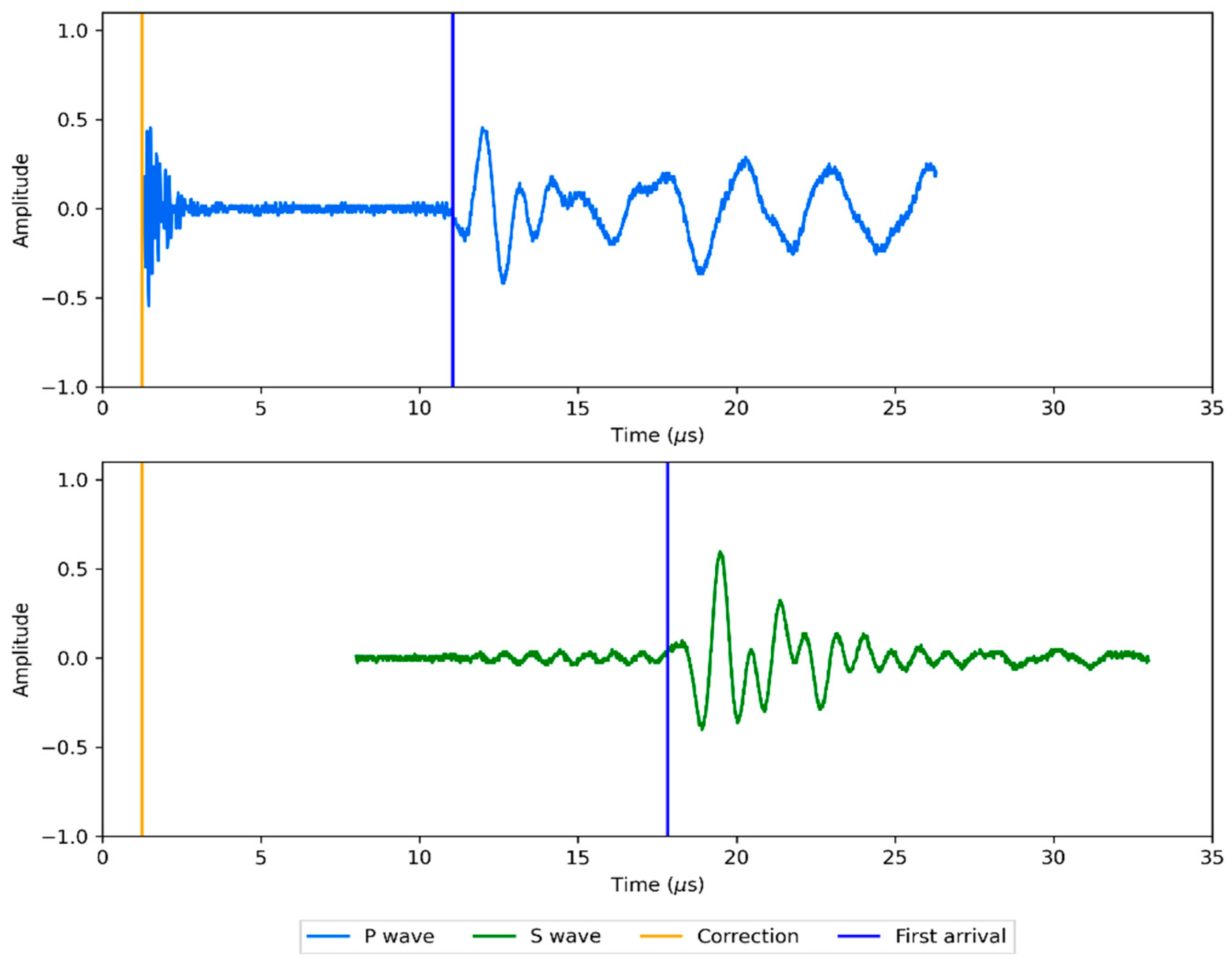 Energies 14 07291 g004 550